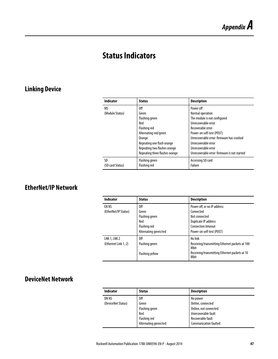 A - status indicators, Linking device, Ethernet/ip network | Devicenet network, Appendix a, Status indicators, Appendix | Rockwell Automation 1788-EN2DNR EtherNet/IP to DeviceNet Linking Device User Manual User Manual | Page 47 / 52
