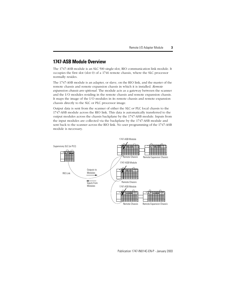 1747-asb module overview | Rockwell Automation 1747-ASB Remote I/O Adapter Module User Manual | Page 3 / 20