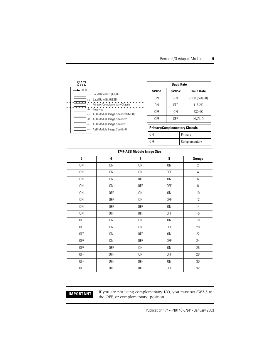 Rockwell Automation 1747-ASB Remote I/O Adapter Module User Manual | Page 9 / 20