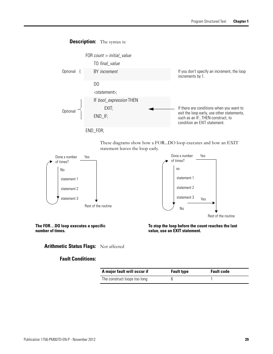 Description, Arithmetic status flags, Fault conditions | Rockwell Automation Logix5000 Controllers Structured Text Programming Manual User Manual | Page 29 / 40