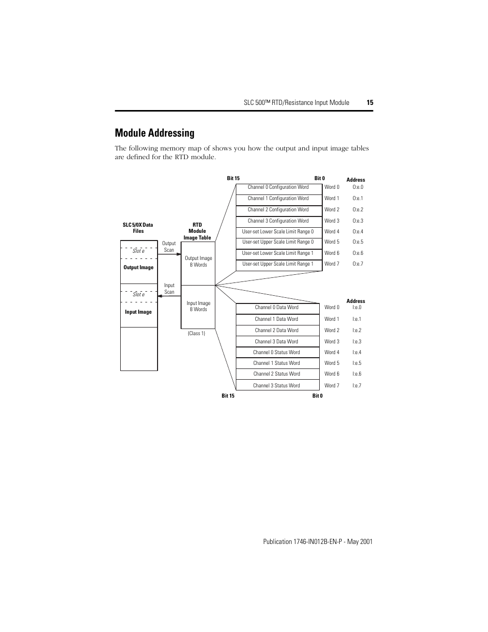 Module addressing | Rockwell Automation 1746-NR4 SLC 500 RTD/Resistance Input Module/ Instructions User Manual | Page 15 / 24