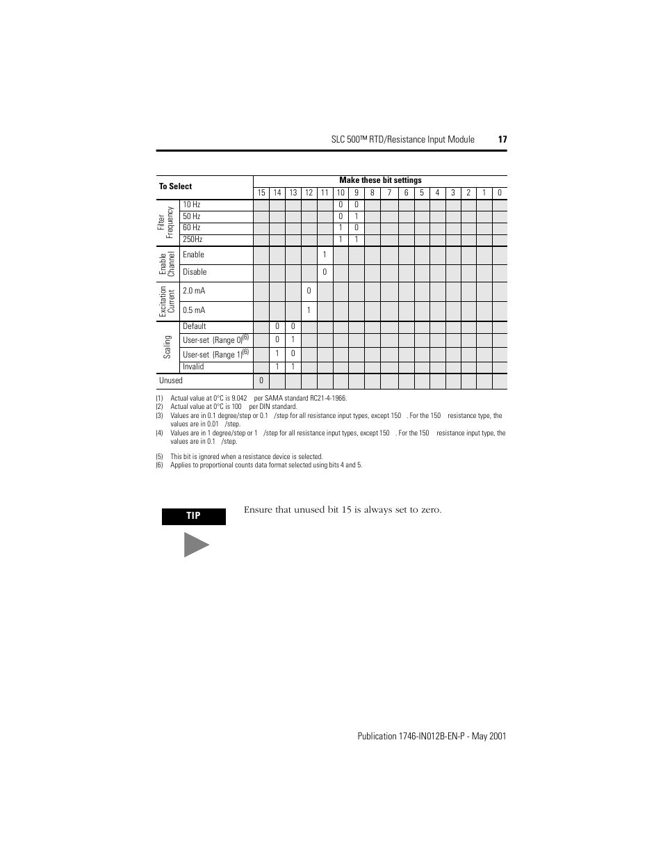 Rockwell Automation 1746-NR4 SLC 500 RTD/Resistance Input Module/ Instructions User Manual | Page 17 / 24