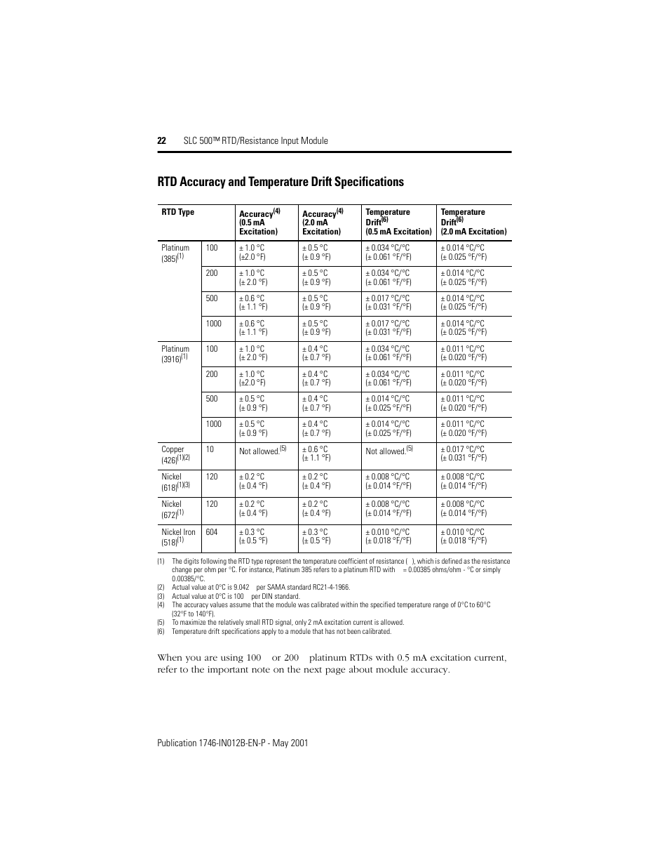 Rtd accuracy and temperature drift specifications | Rockwell Automation 1746-NR4 SLC 500 RTD/Resistance Input Module/ Instructions User Manual | Page 22 / 24