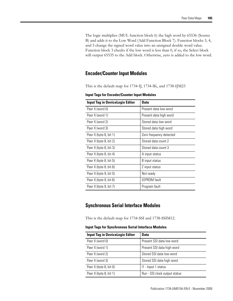 Encoder/counter input modules, Synchronous serial interface modules | Rockwell Automation 1734-XXXX POINT I/O and ArmorPOINT I/O DeviceLogix User Manual User Manual | Page 107 / 112
