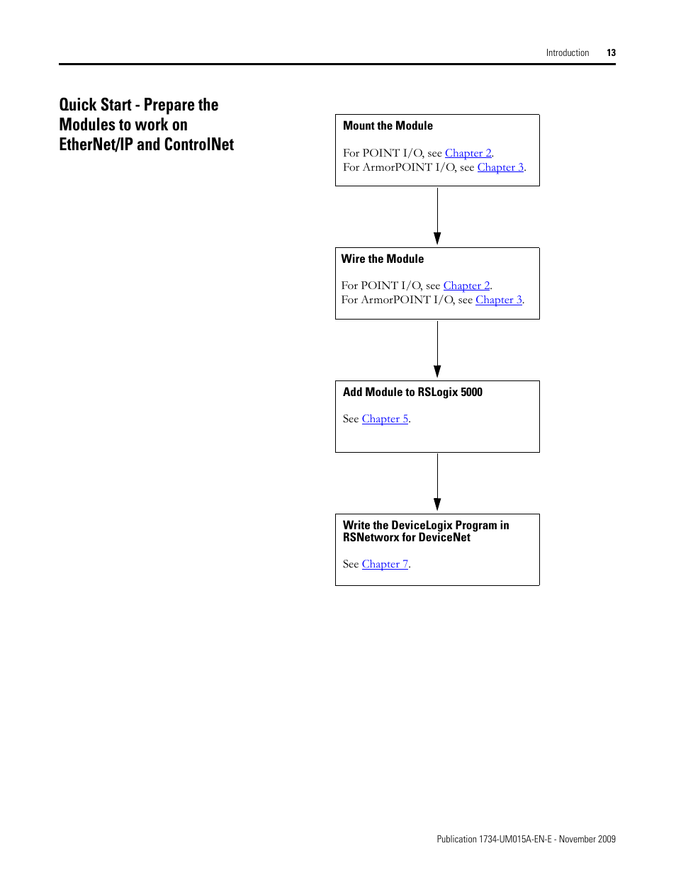 Rockwell Automation 1734-XXXX POINT I/O and ArmorPOINT I/O DeviceLogix User Manual User Manual | Page 15 / 112