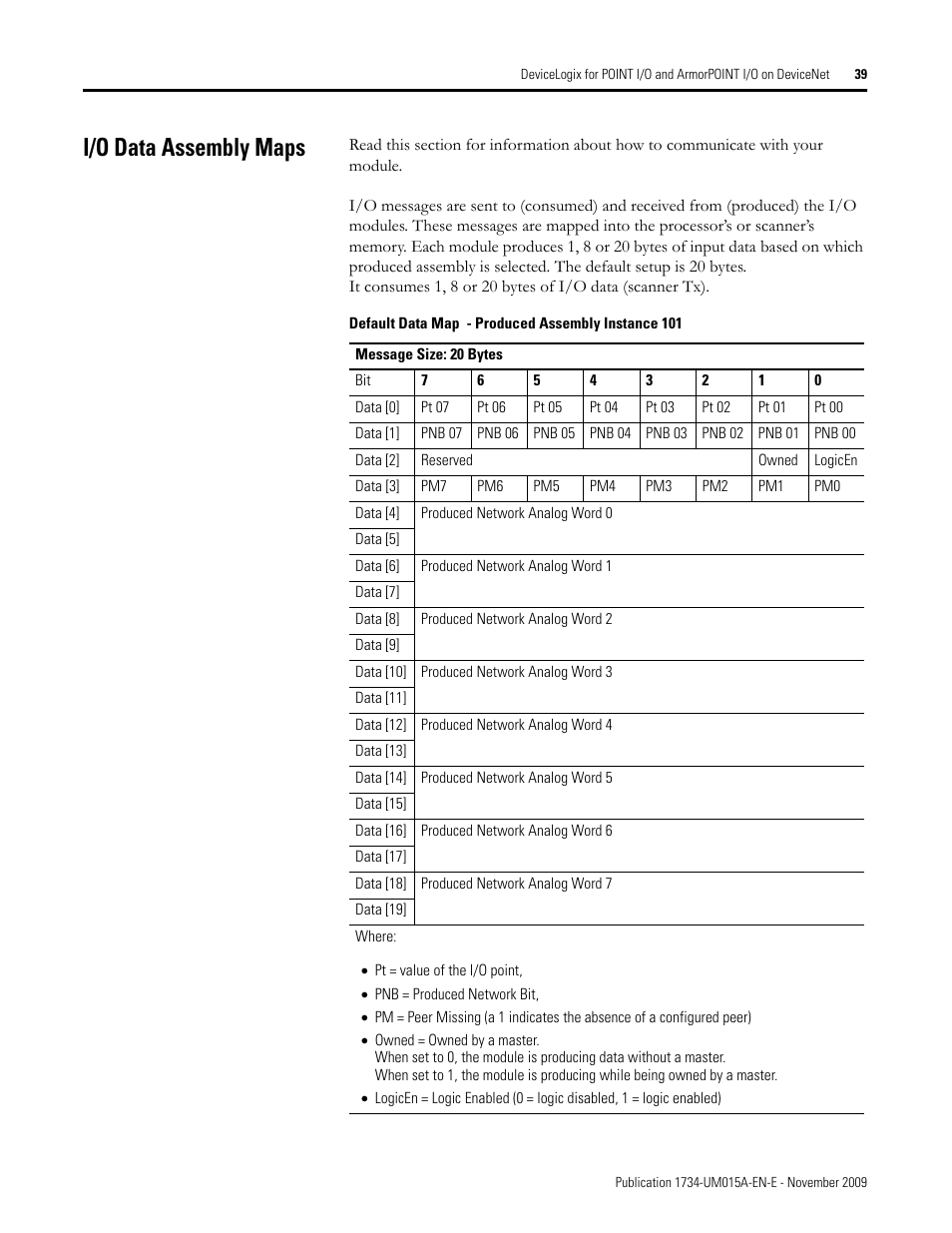 I/o data assembly maps | Rockwell Automation 1734-XXXX POINT I/O and ArmorPOINT I/O DeviceLogix User Manual User Manual | Page 41 / 112