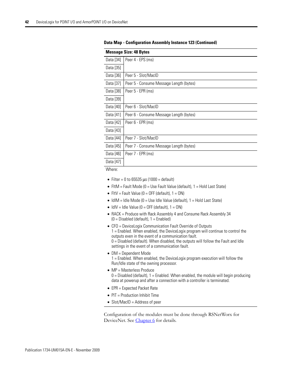 Rockwell Automation 1734-XXXX POINT I/O and ArmorPOINT I/O DeviceLogix User Manual User Manual | Page 44 / 112