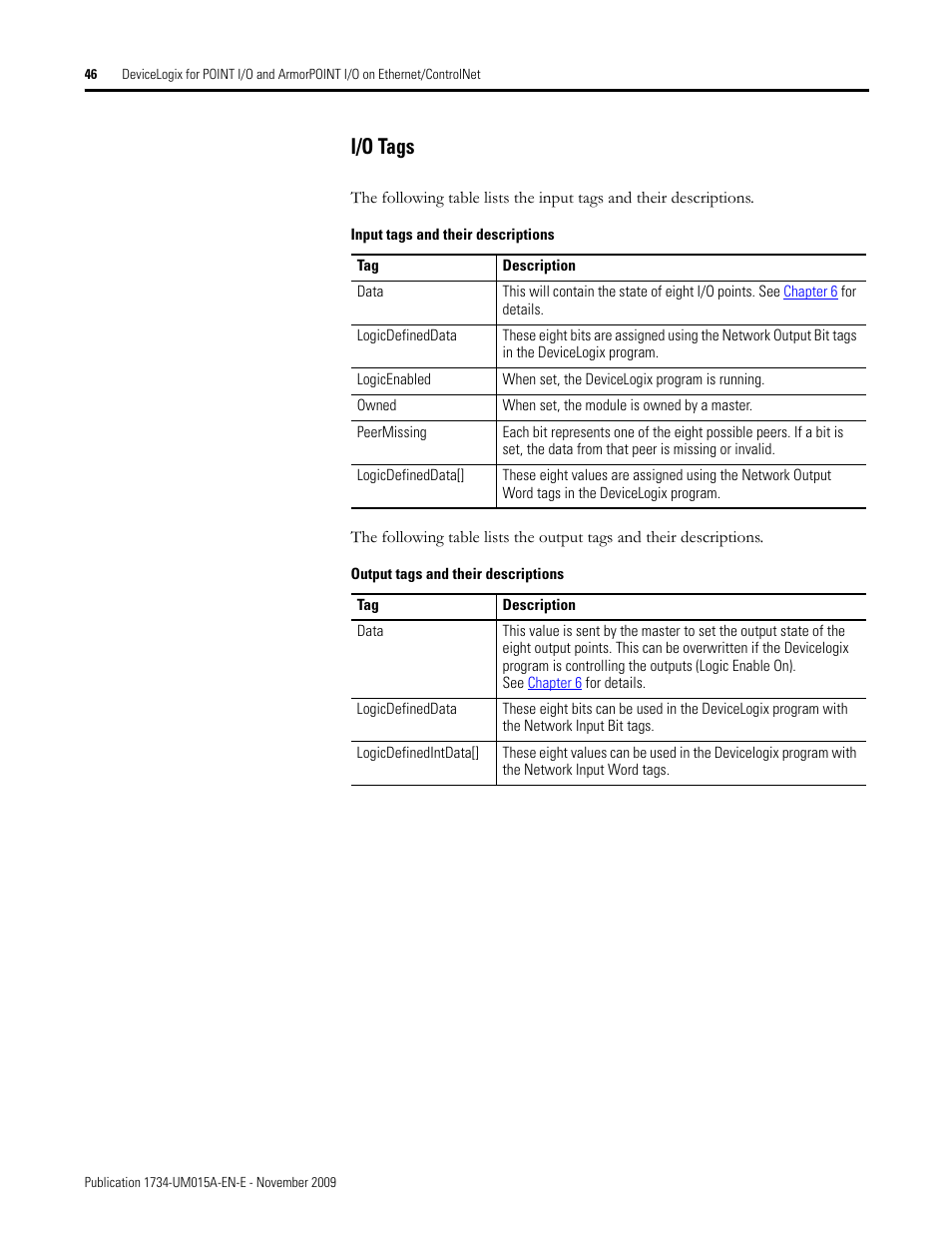I/o tags | Rockwell Automation 1734-XXXX POINT I/O and ArmorPOINT I/O DeviceLogix User Manual User Manual | Page 48 / 112