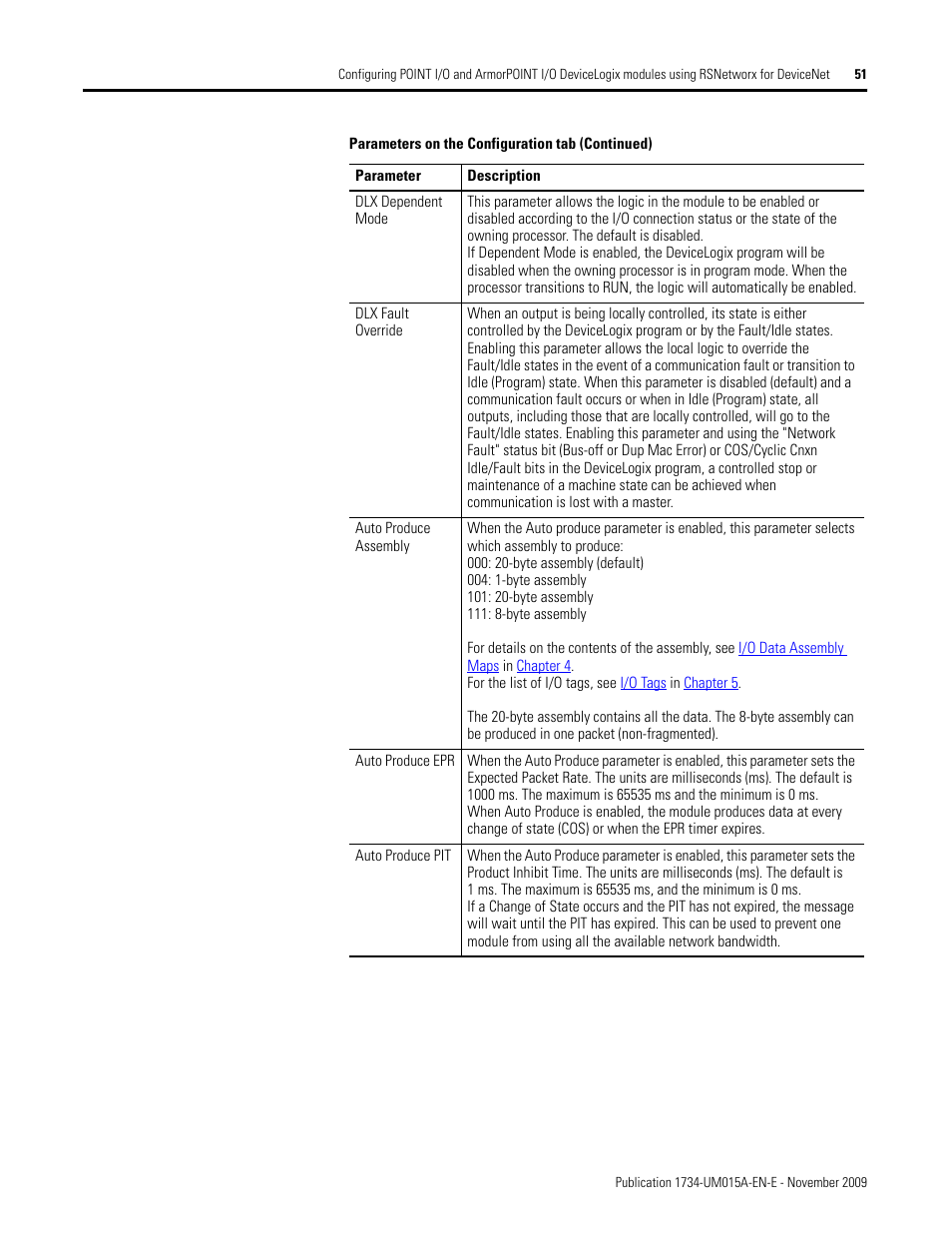 Rockwell Automation 1734-XXXX POINT I/O and ArmorPOINT I/O DeviceLogix User Manual User Manual | Page 53 / 112