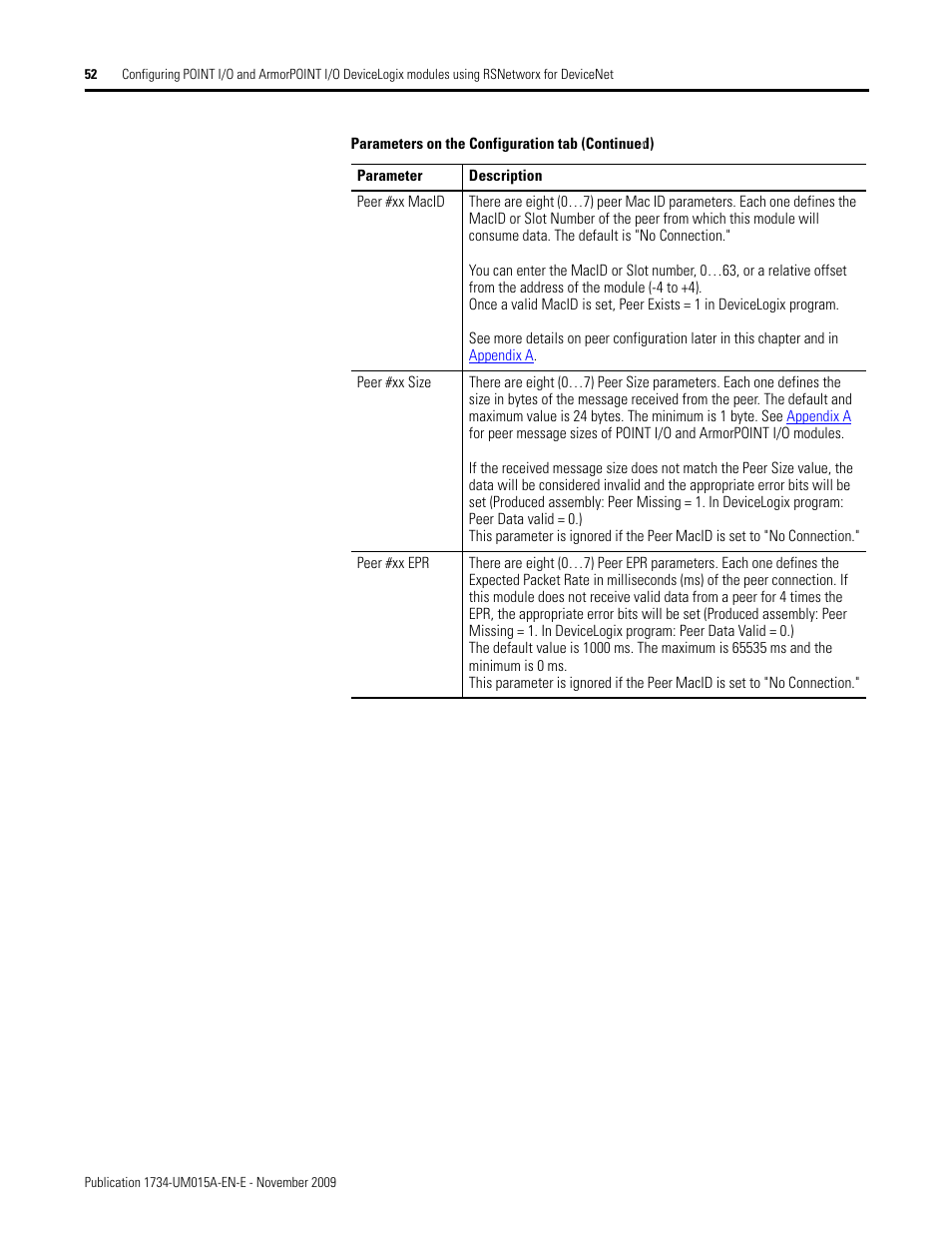 Rockwell Automation 1734-XXXX POINT I/O and ArmorPOINT I/O DeviceLogix User Manual User Manual | Page 54 / 112
