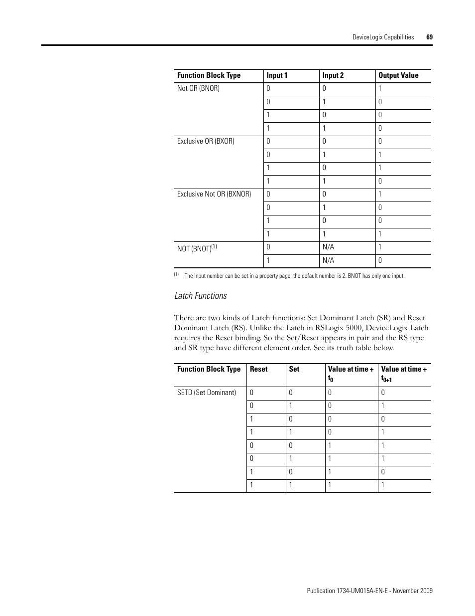 Rockwell Automation 1734-XXXX POINT I/O and ArmorPOINT I/O DeviceLogix User Manual User Manual | Page 71 / 112
