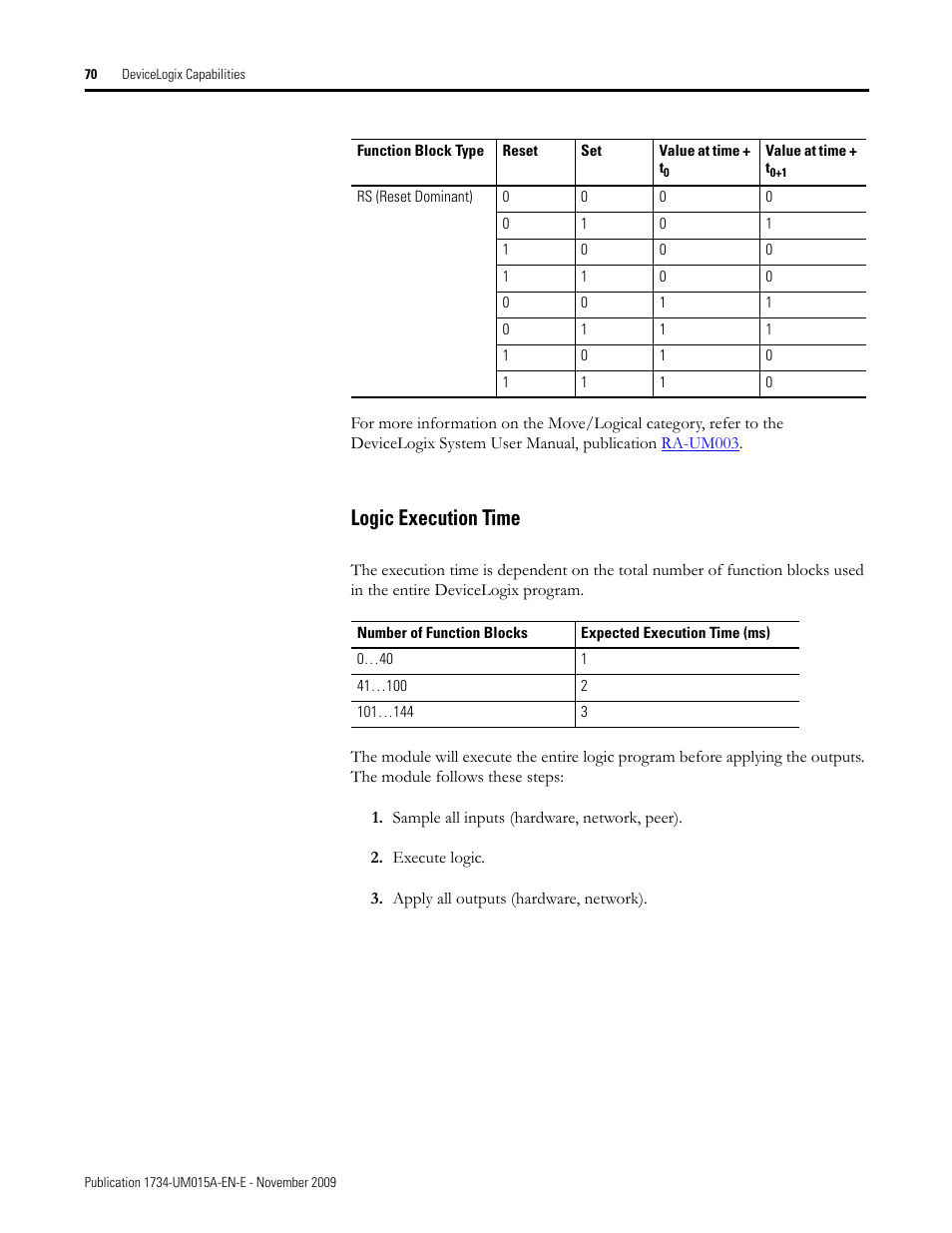 Logic execution time | Rockwell Automation 1734-XXXX POINT I/O and ArmorPOINT I/O DeviceLogix User Manual User Manual | Page 72 / 112