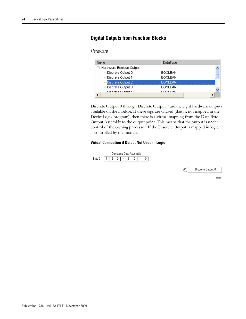 Digital outputs from function blocks, Hardware | Rockwell Automation 1734-XXXX POINT I/O and ArmorPOINT I/O DeviceLogix User Manual User Manual | Page 76 / 112