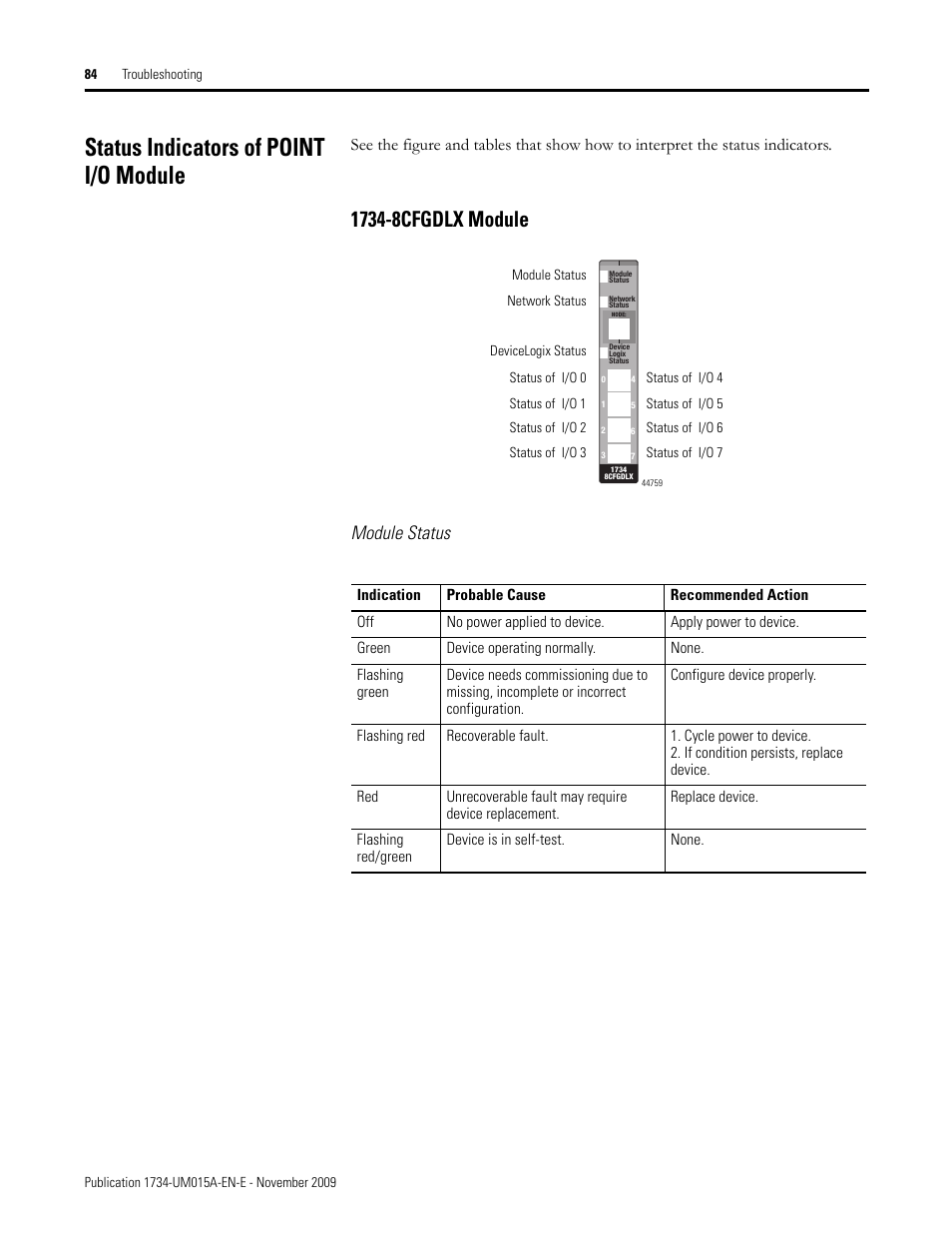 Status indicators of point i/o module, 1734-8cfgdlx module, Module status | Rockwell Automation 1734-XXXX POINT I/O and ArmorPOINT I/O DeviceLogix User Manual User Manual | Page 86 / 112