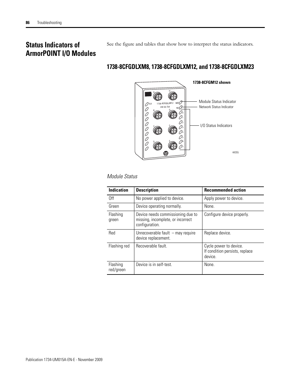 Status indicators of armorpoint i/o modules, Module status | Rockwell Automation 1734-XXXX POINT I/O and ArmorPOINT I/O DeviceLogix User Manual User Manual | Page 88 / 112