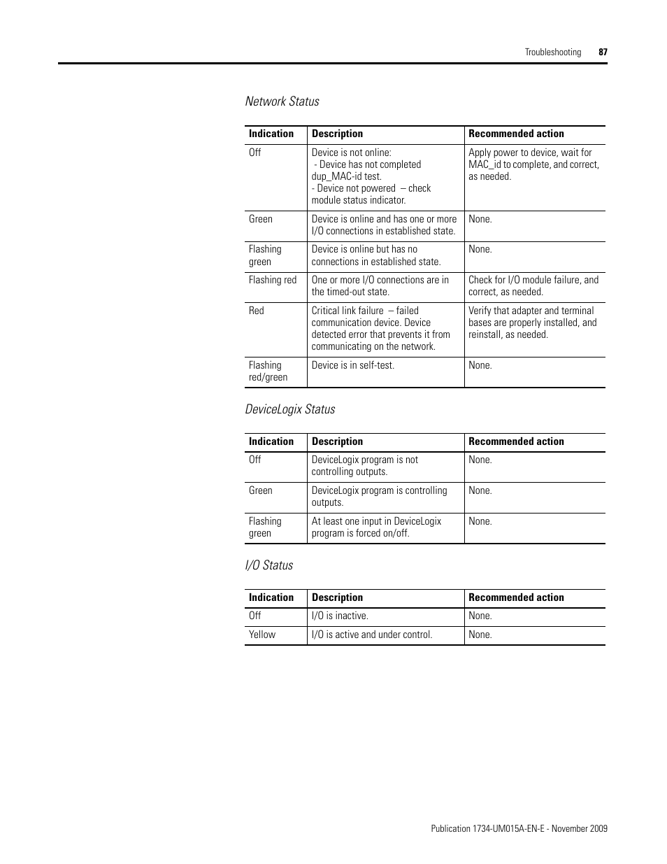 Rockwell Automation 1734-XXXX POINT I/O and ArmorPOINT I/O DeviceLogix User Manual User Manual | Page 89 / 112