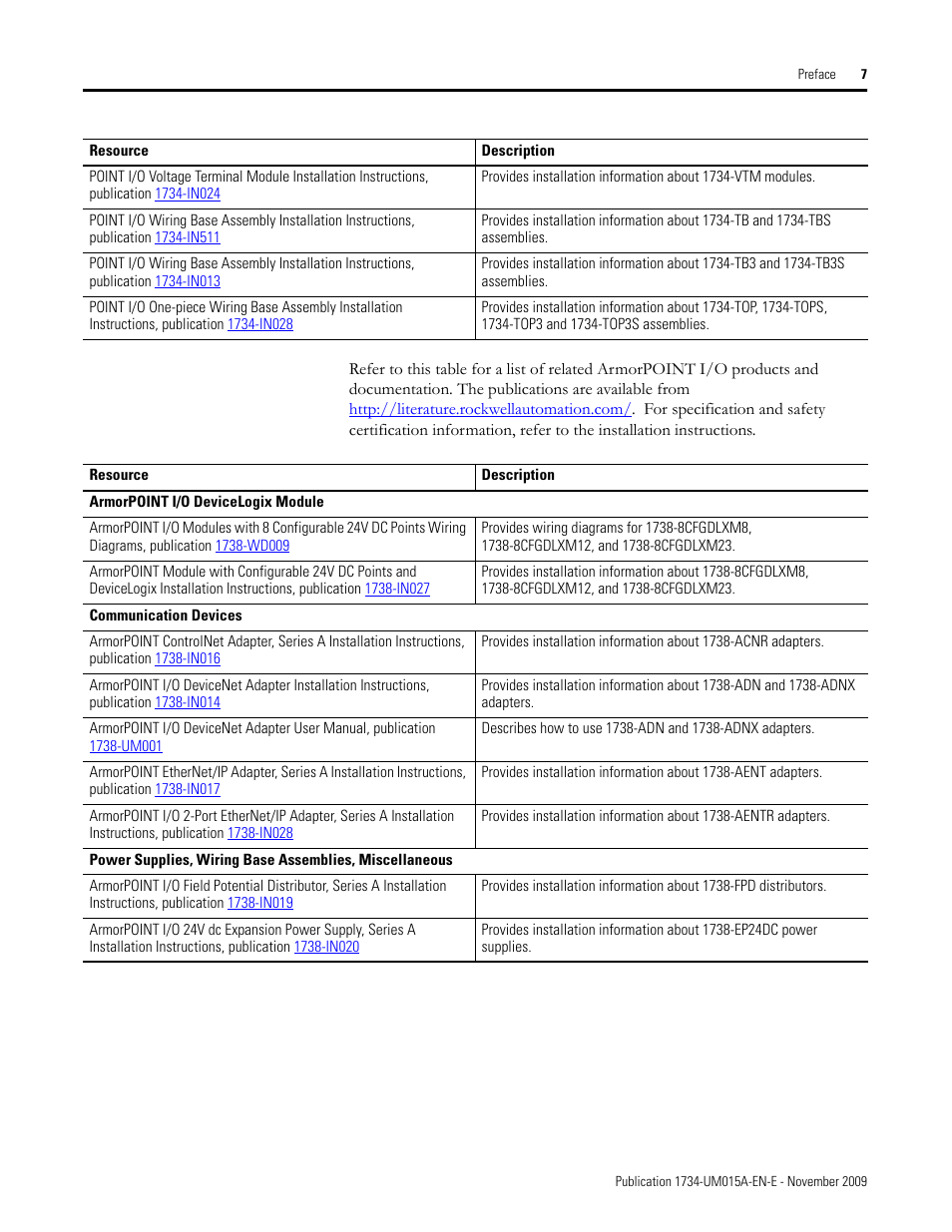 Rockwell Automation 1734-XXXX POINT I/O and ArmorPOINT I/O DeviceLogix User Manual User Manual | Page 9 / 112