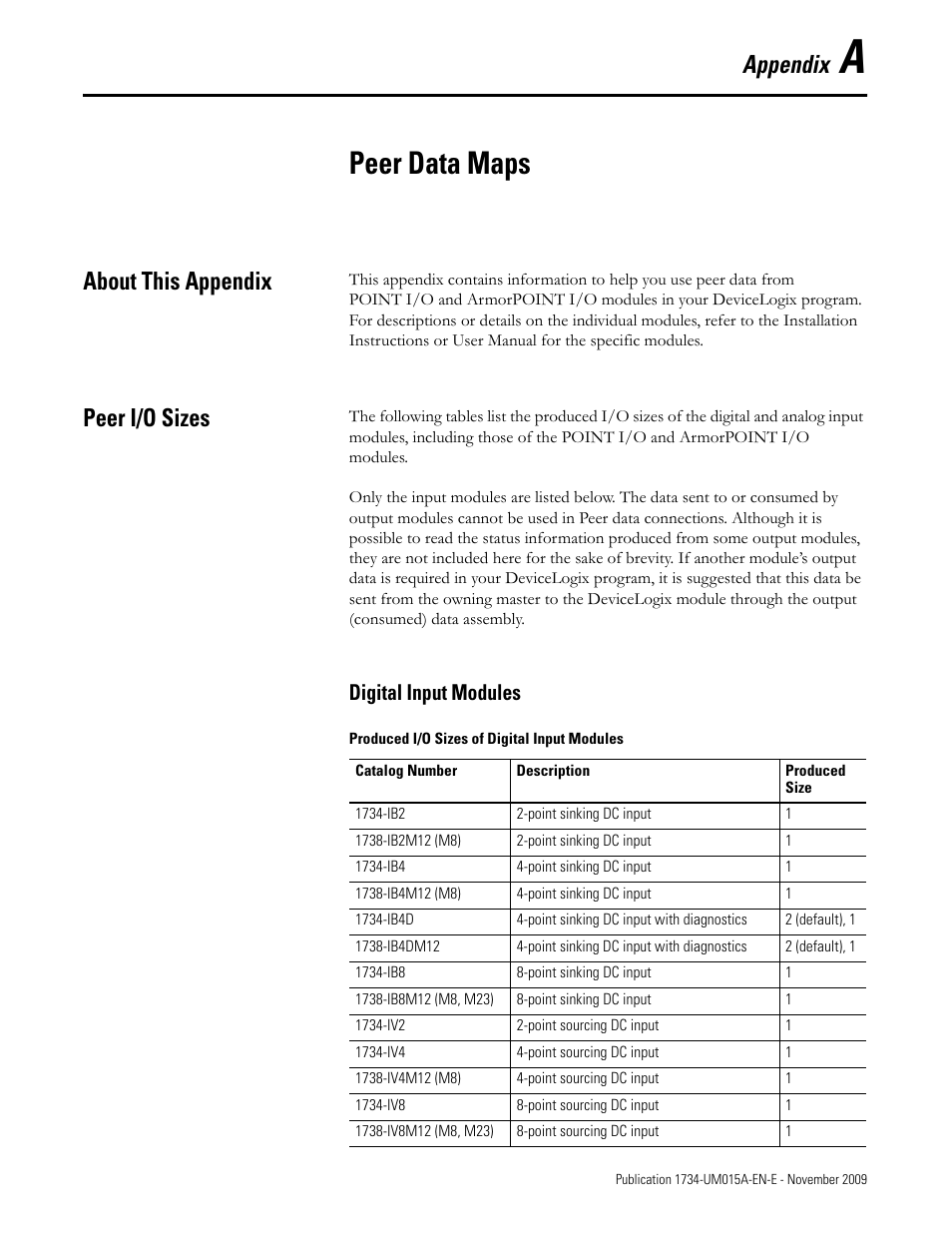 Appendix a, Peer data maps, About this appendix | Peer i/o sizes, Digital input modules, About this appendix peer i/o sizes, The minimum is 1 byte. see, Appendix | Rockwell Automation 1734-XXXX POINT I/O and ArmorPOINT I/O DeviceLogix User Manual User Manual | Page 93 / 112