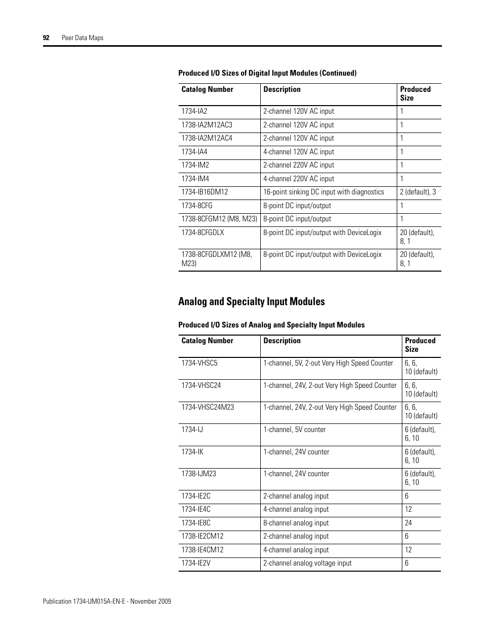 Analog and specialty input modules | Rockwell Automation 1734-XXXX POINT I/O and ArmorPOINT I/O DeviceLogix User Manual User Manual | Page 94 / 112