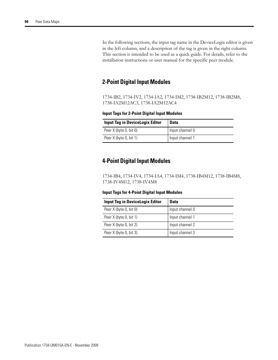 Point digital input modules | Rockwell Automation 1734-XXXX POINT I/O and ArmorPOINT I/O DeviceLogix User Manual User Manual | Page 96 / 112