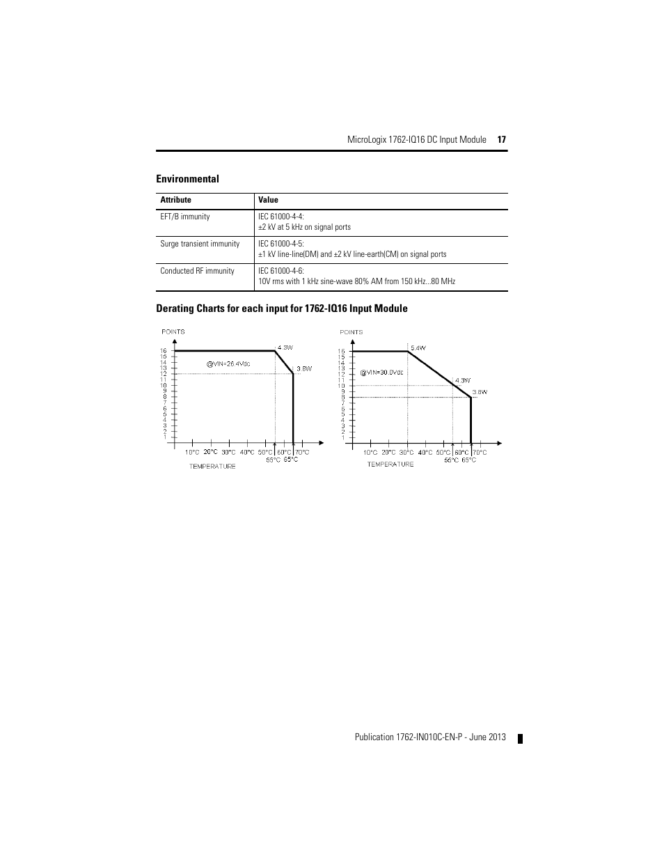 Rockwell Automation 1762-IQ16 DC Input Module User Manual | Page 17 / 20
