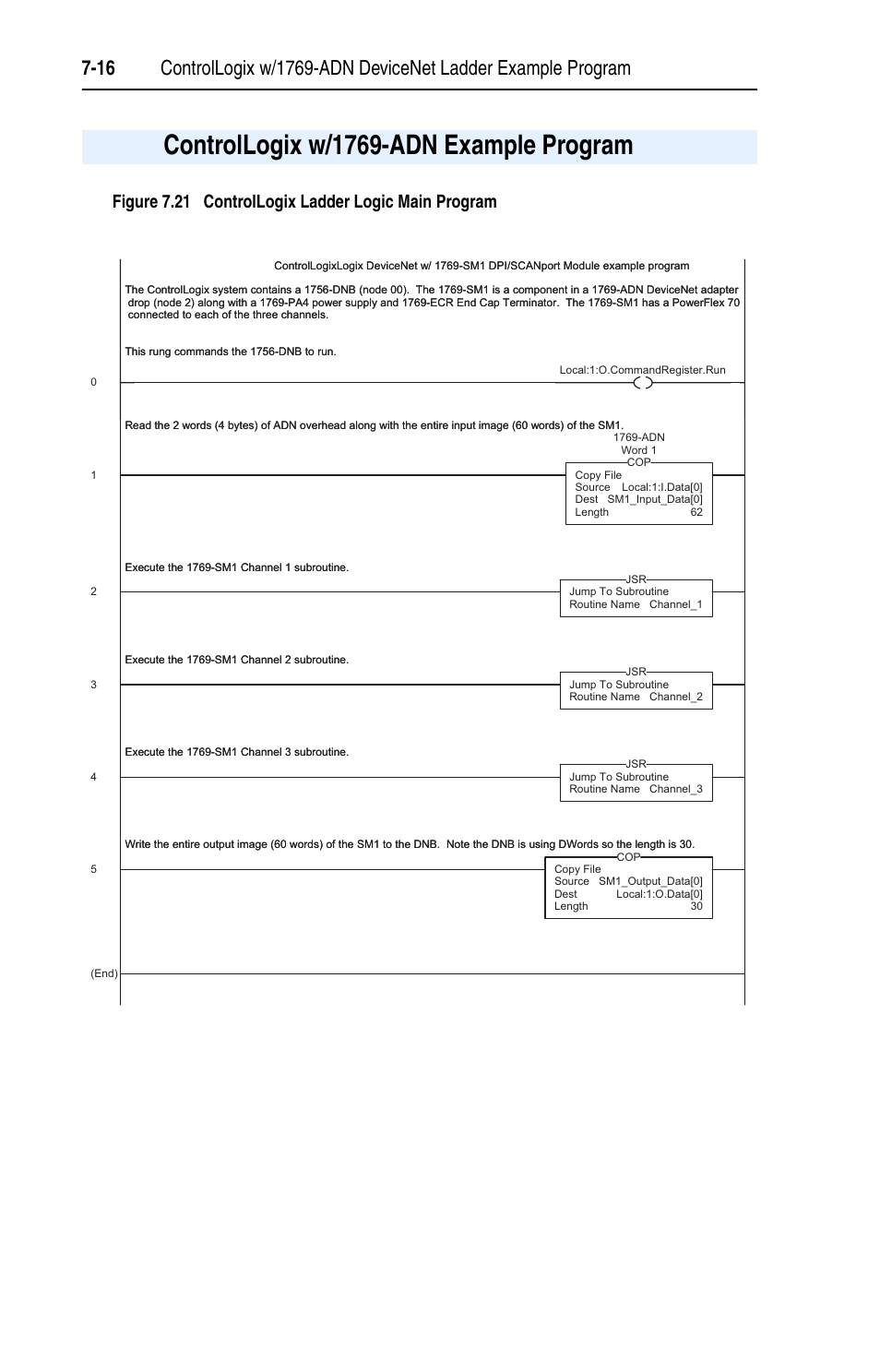 Controllogix w/1769-adn example program, Controllogix w/1769-adn example program -16 | Rockwell Automation 1769-SM1 Compact I/O to DPI/SCANport Module User Manual | Page 100 / 176