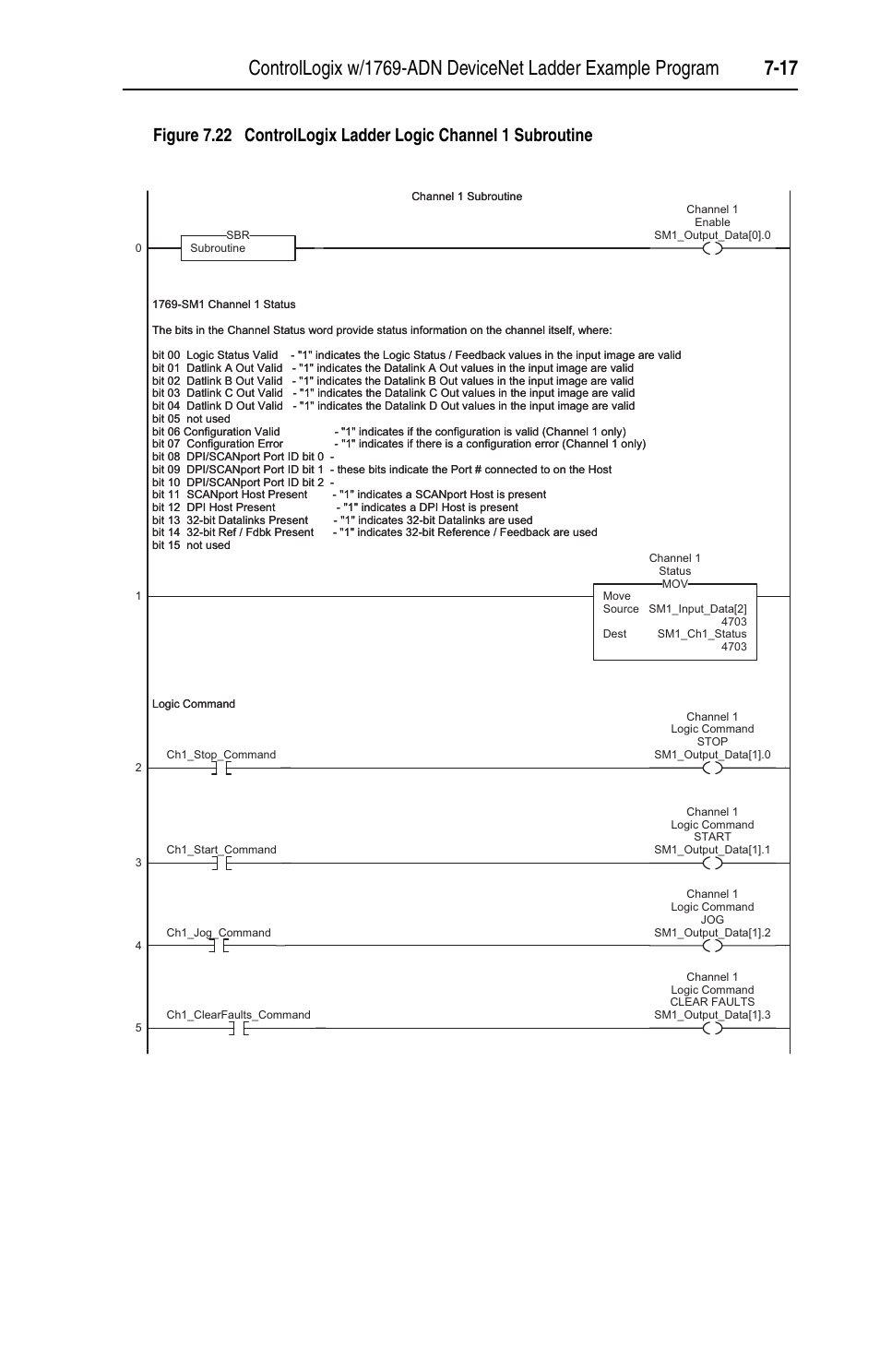 Rockwell Automation 1769-SM1 Compact I/O to DPI/SCANport Module User Manual | Page 101 / 176