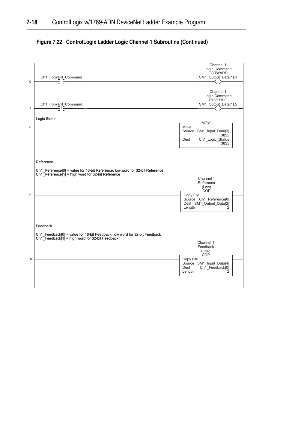 Rockwell Automation 1769-SM1 Compact I/O to DPI/SCANport Module User Manual | Page 102 / 176