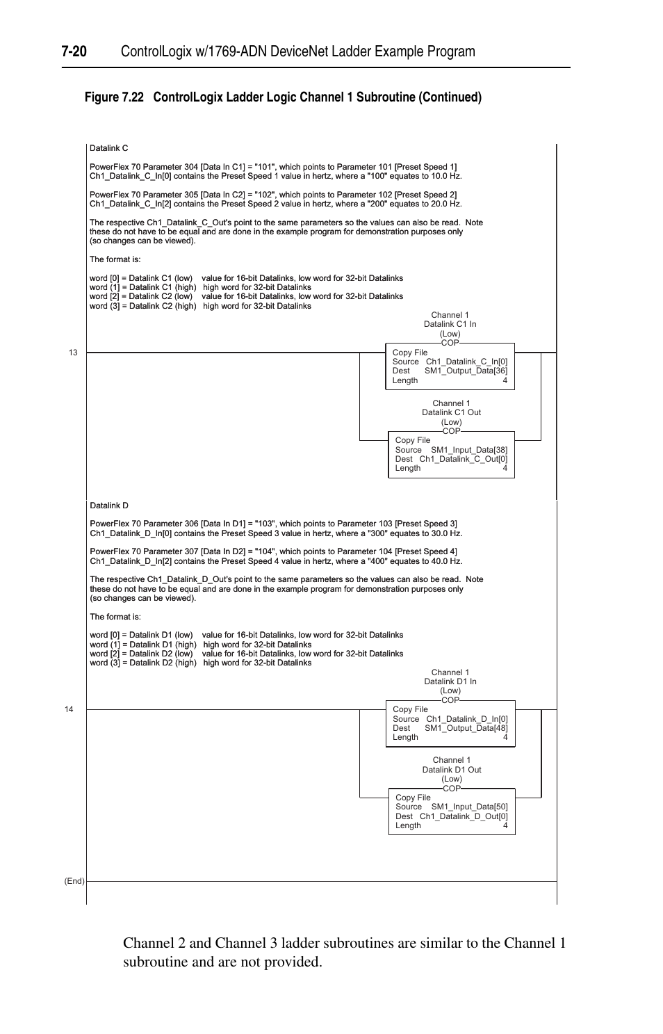 Rockwell Automation 1769-SM1 Compact I/O to DPI/SCANport Module User Manual | Page 104 / 176