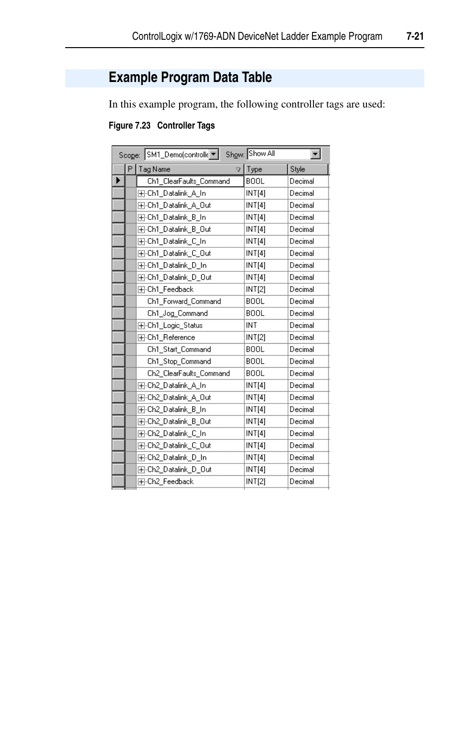 Example program data table, Example program data table -21 | Rockwell Automation 1769-SM1 Compact I/O to DPI/SCANport Module User Manual | Page 105 / 176