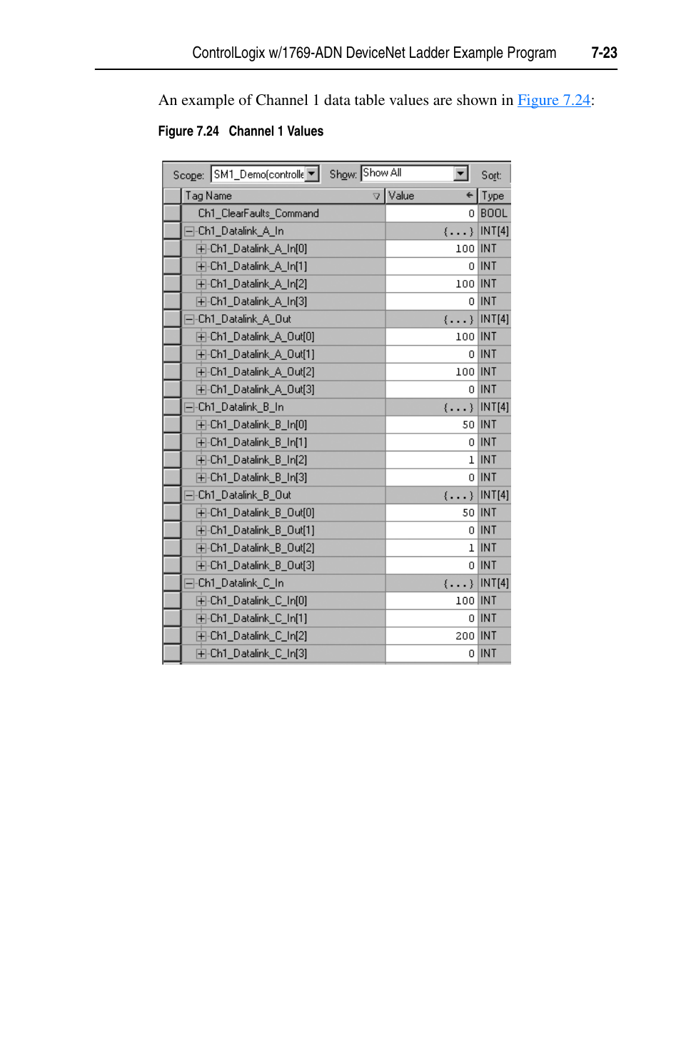 Rockwell Automation 1769-SM1 Compact I/O to DPI/SCANport Module User Manual | Page 107 / 176