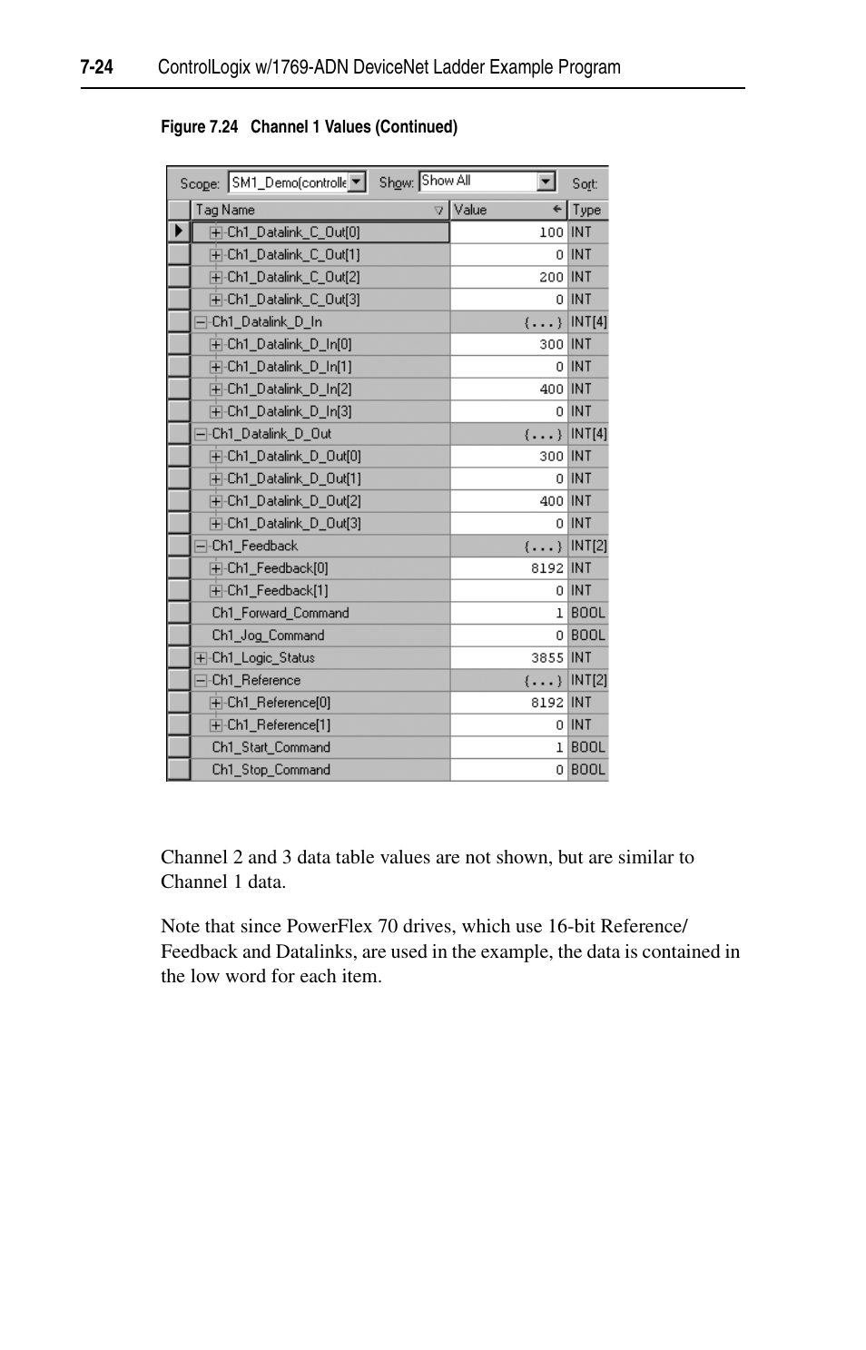 Rockwell Automation 1769-SM1 Compact I/O to DPI/SCANport Module User Manual | Page 108 / 176