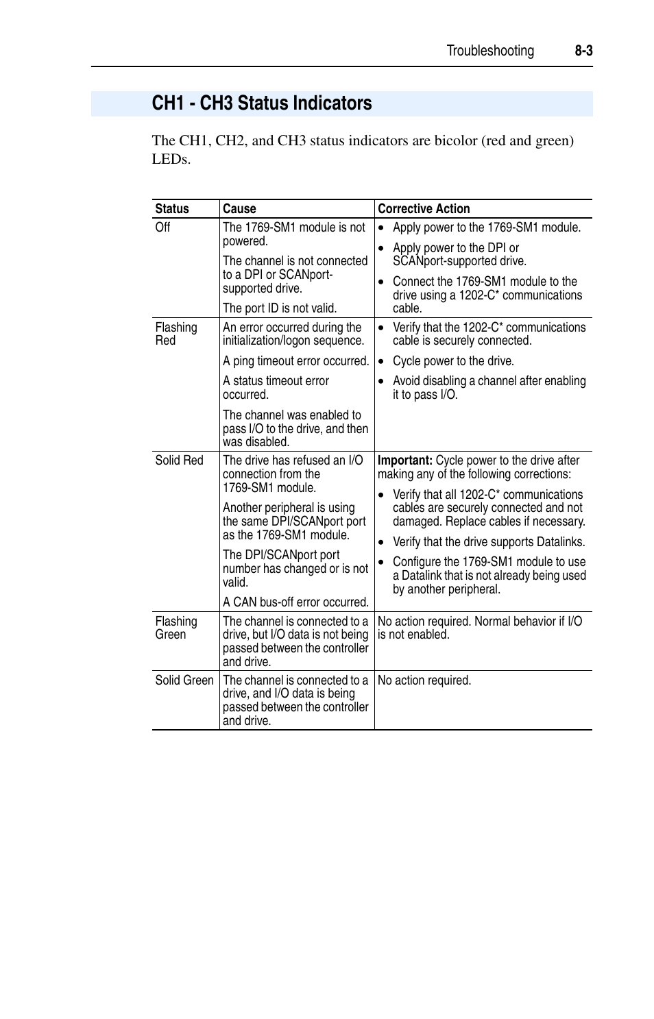 Ch1 - ch3 status indicators, Ch1 - ch3 status indicators -3 | Rockwell Automation 1769-SM1 Compact I/O to DPI/SCANport Module User Manual | Page 111 / 176
