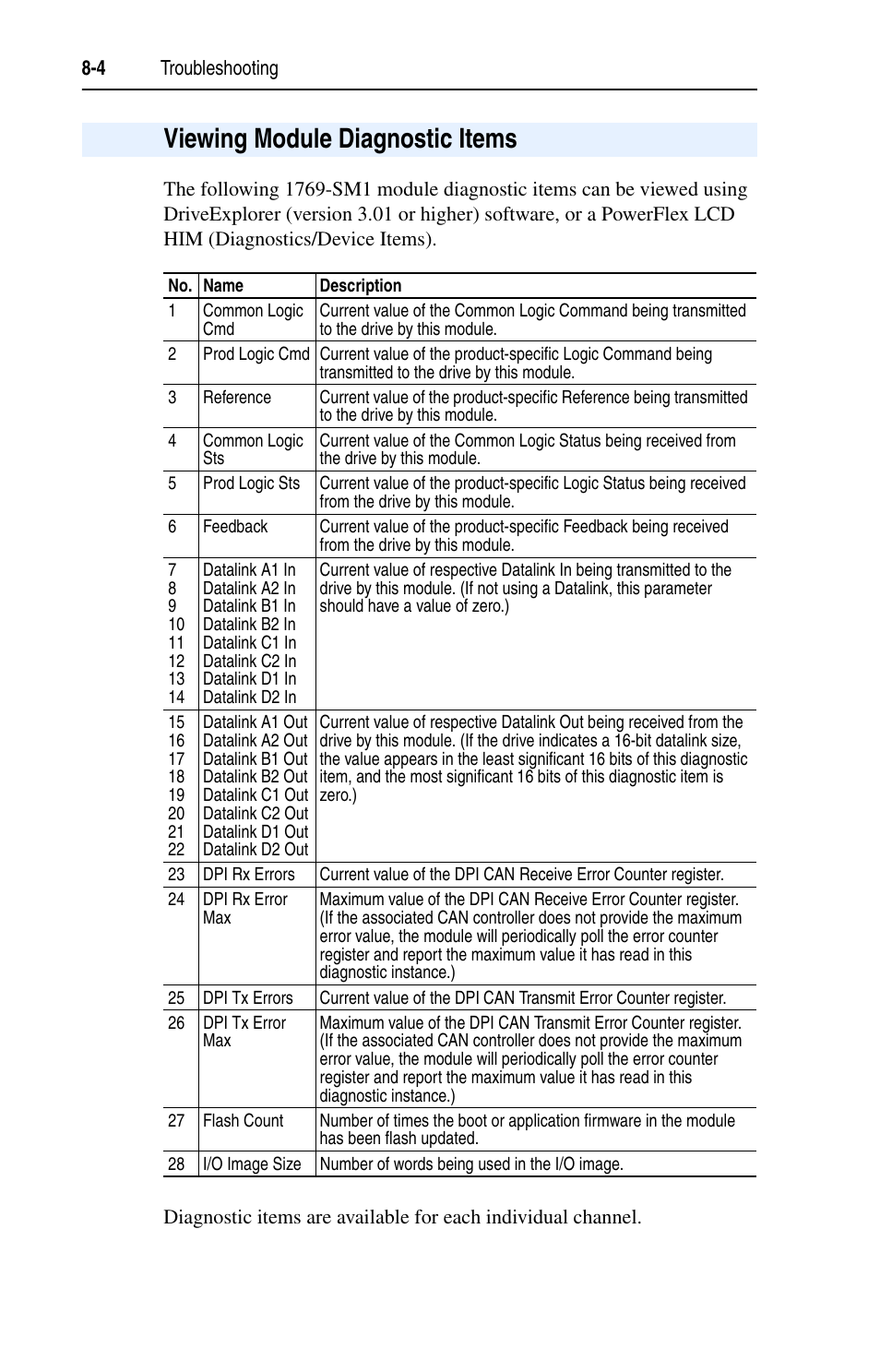 Viewing module diagnostic items, Viewing module diagnostic items -4 | Rockwell Automation 1769-SM1 Compact I/O to DPI/SCANport Module User Manual | Page 112 / 176