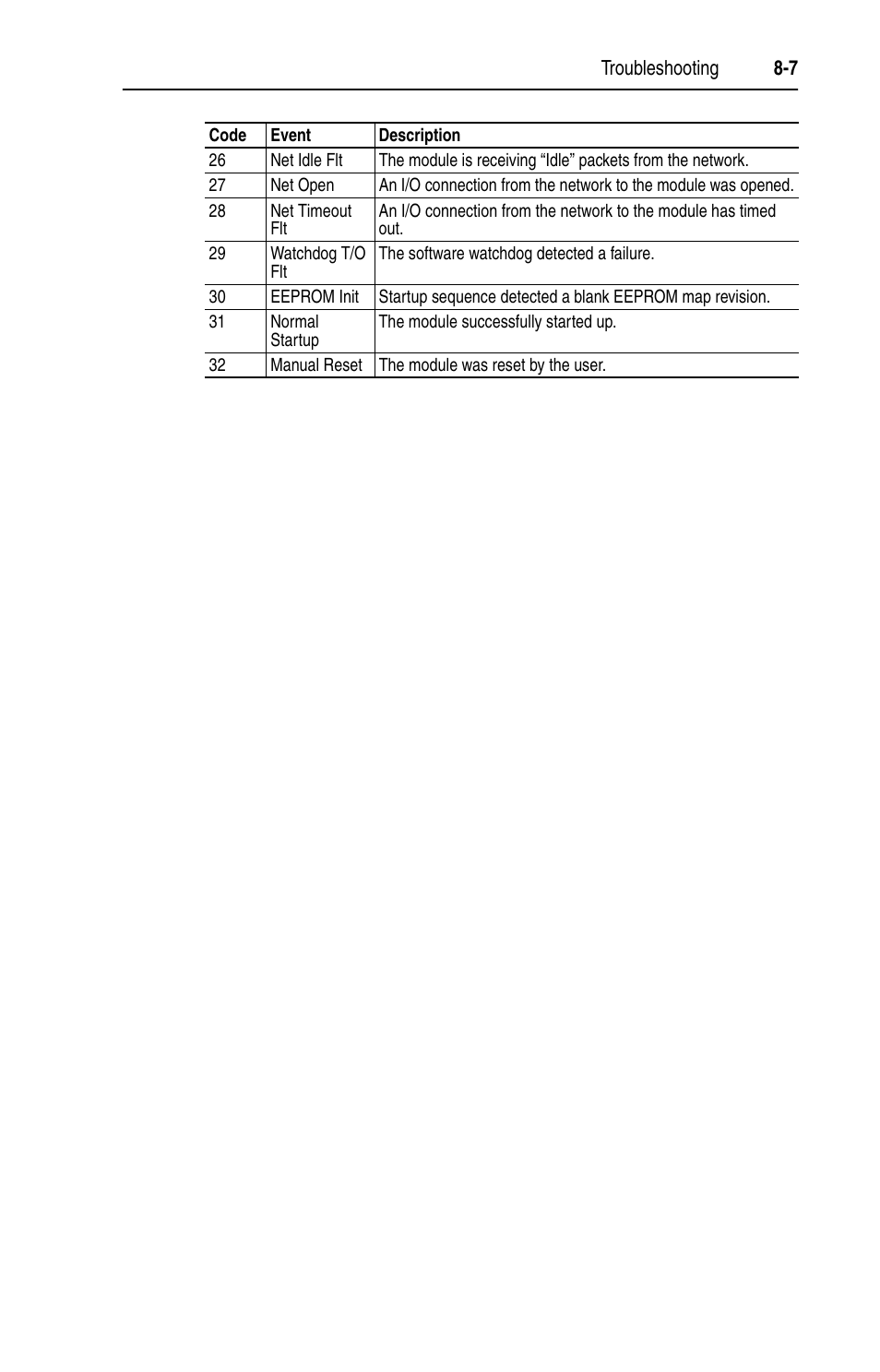 Rockwell Automation 1769-SM1 Compact I/O to DPI/SCANport Module User Manual | Page 115 / 176