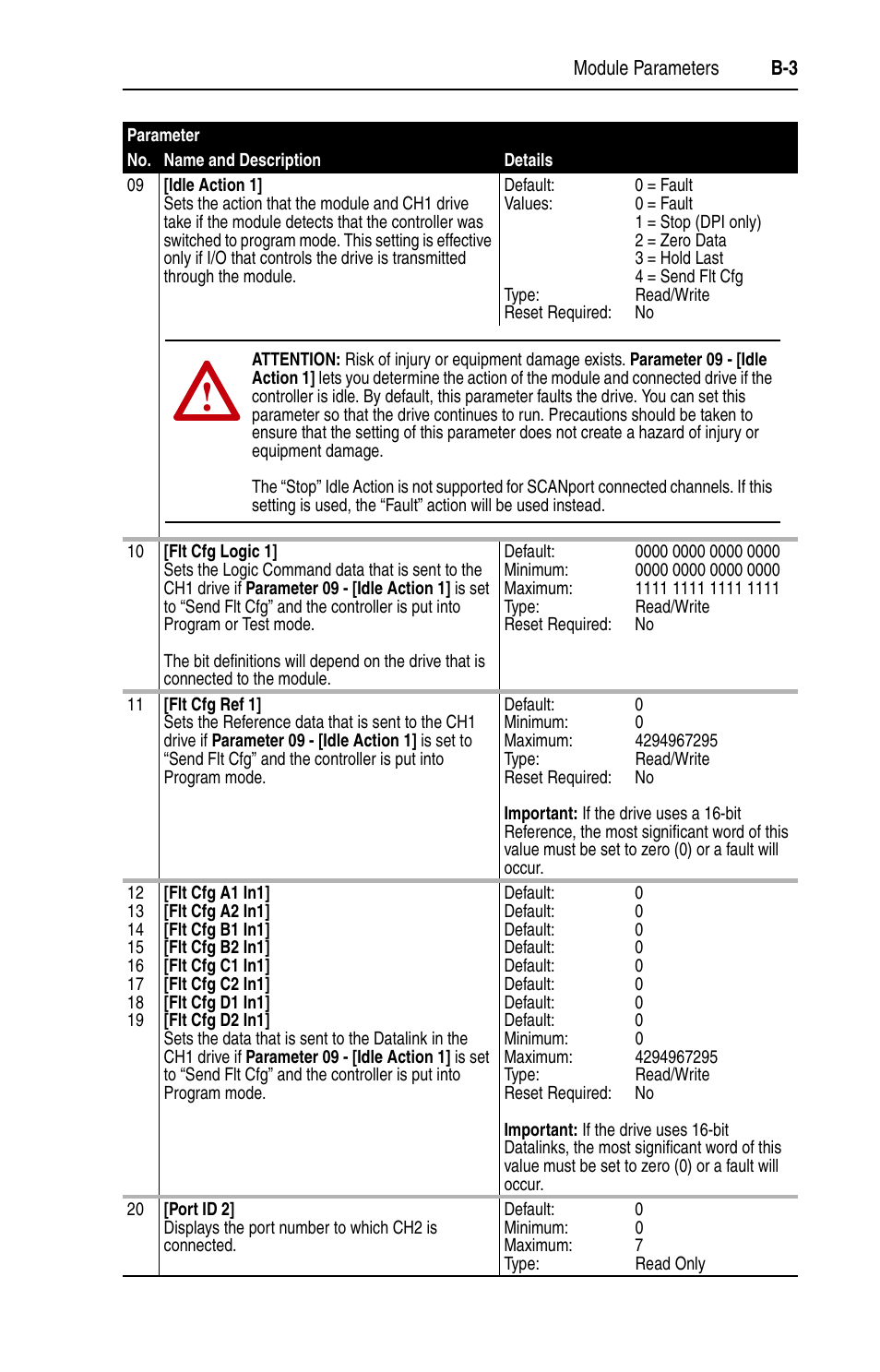 Rockwell Automation 1769-SM1 Compact I/O to DPI/SCANport Module User Manual | Page 121 / 176