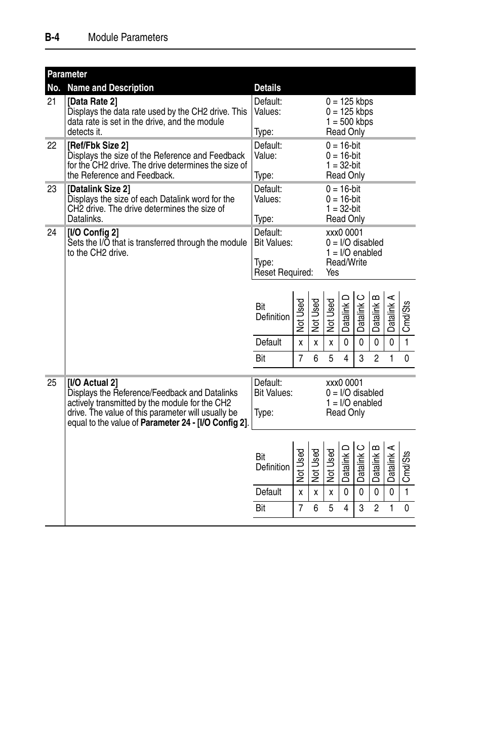 Rockwell Automation 1769-SM1 Compact I/O to DPI/SCANport Module User Manual | Page 122 / 176