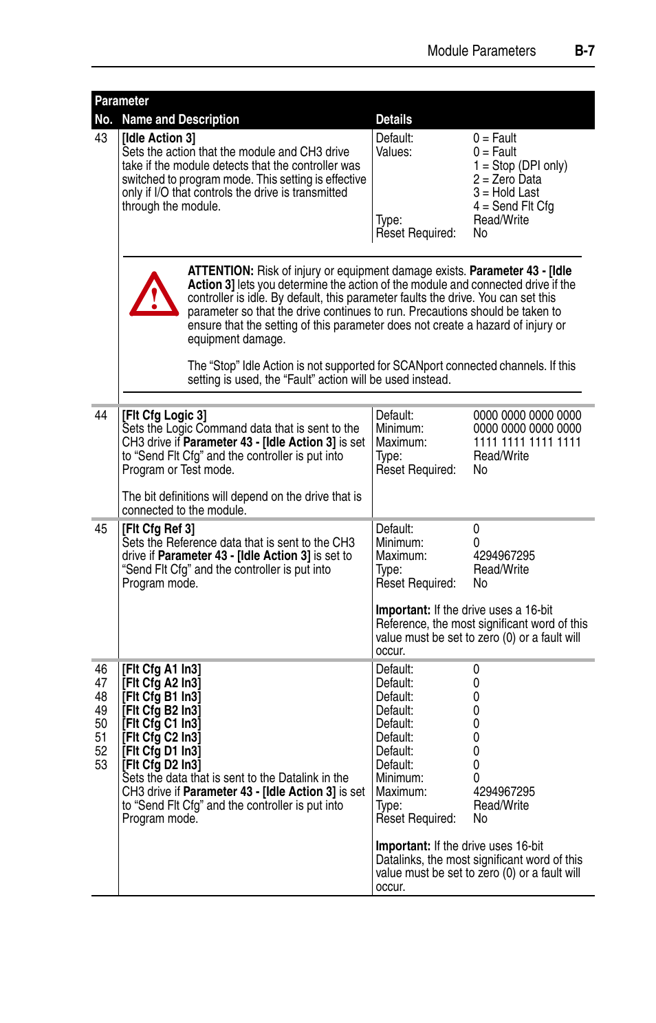 Rockwell Automation 1769-SM1 Compact I/O to DPI/SCANport Module User Manual | Page 125 / 176