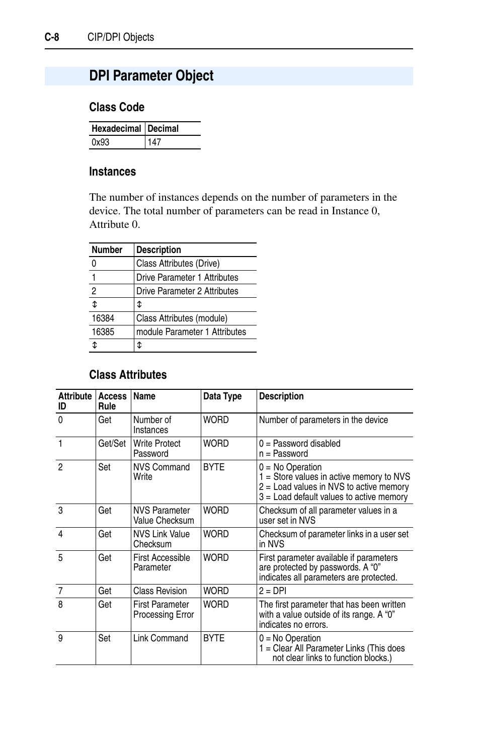 Dpi parameter object | Rockwell Automation 1769-SM1 Compact I/O to DPI/SCANport Module User Manual | Page 134 / 176