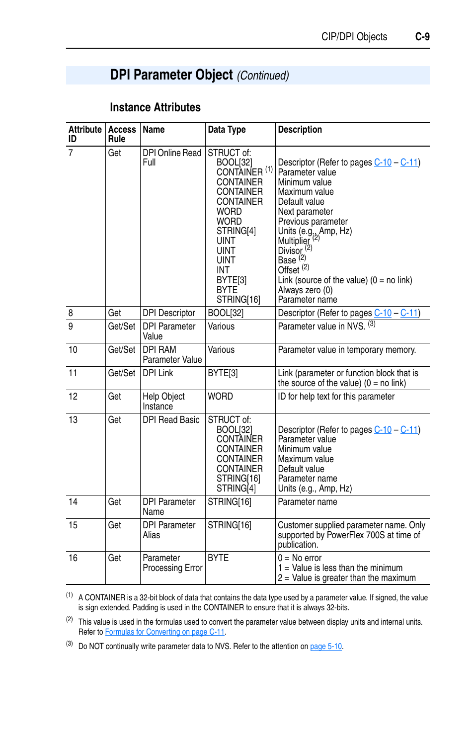 Dpi parameter object | Rockwell Automation 1769-SM1 Compact I/O to DPI/SCANport Module User Manual | Page 135 / 176