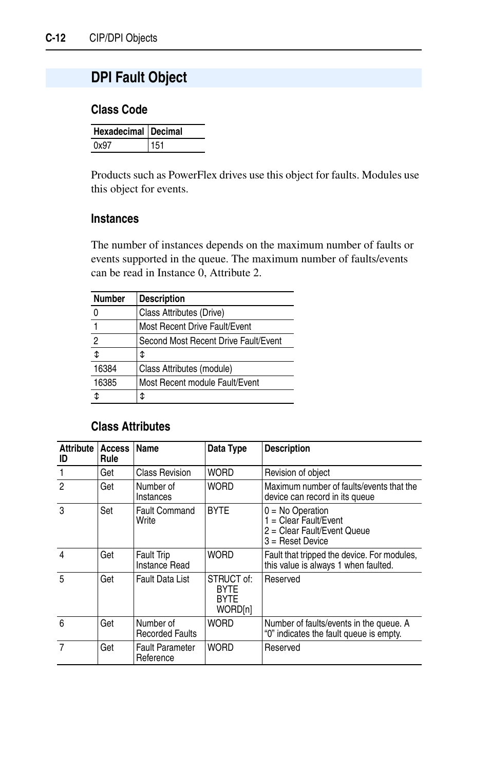 Dpi fault object, C-12 | Rockwell Automation 1769-SM1 Compact I/O to DPI/SCANport Module User Manual | Page 138 / 176