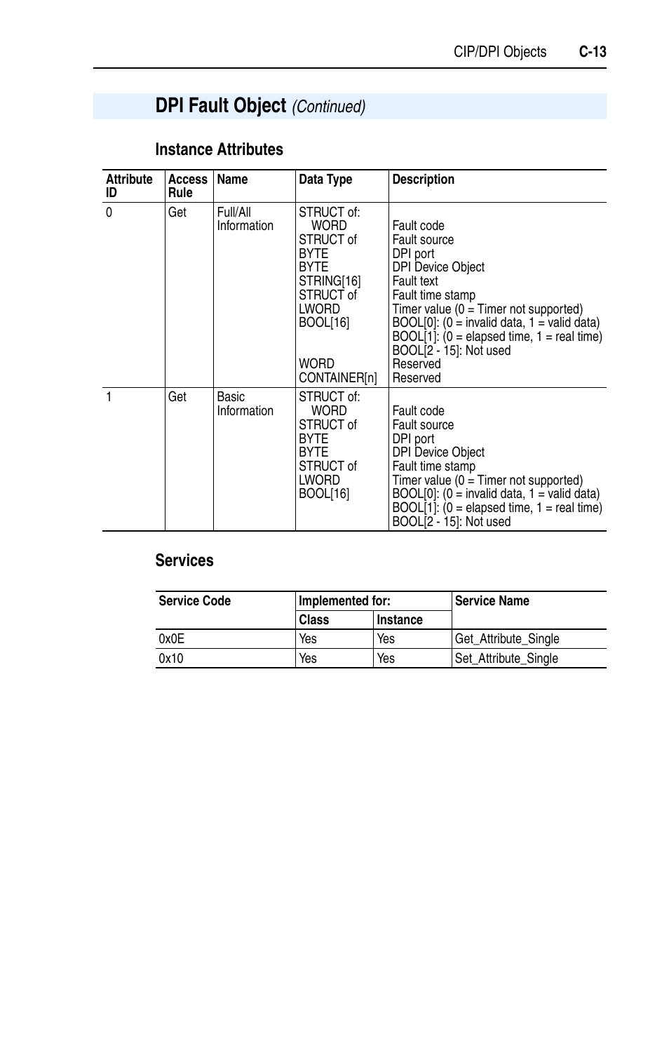 Rockwell Automation 1769-SM1 Compact I/O to DPI/SCANport Module User Manual | Page 139 / 176