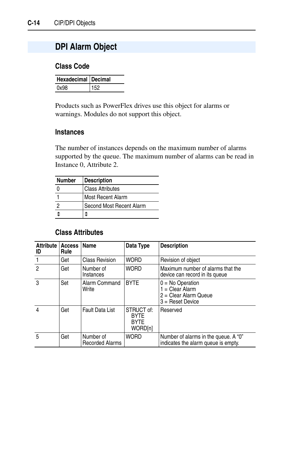 Dpi alarm object, C-14 | Rockwell Automation 1769-SM1 Compact I/O to DPI/SCANport Module User Manual | Page 140 / 176