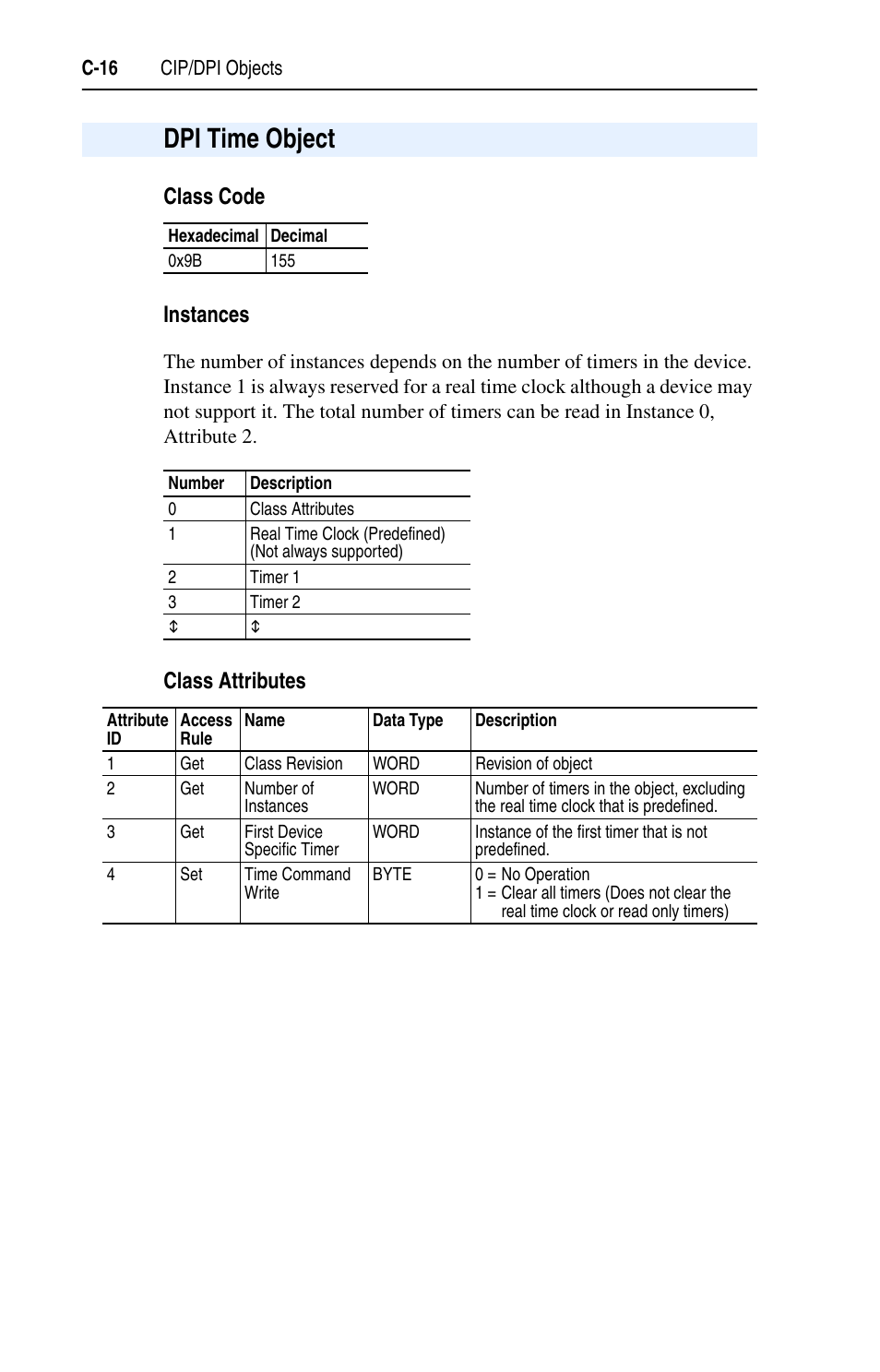 Dpi time object, C-16 | Rockwell Automation 1769-SM1 Compact I/O to DPI/SCANport Module User Manual | Page 142 / 176