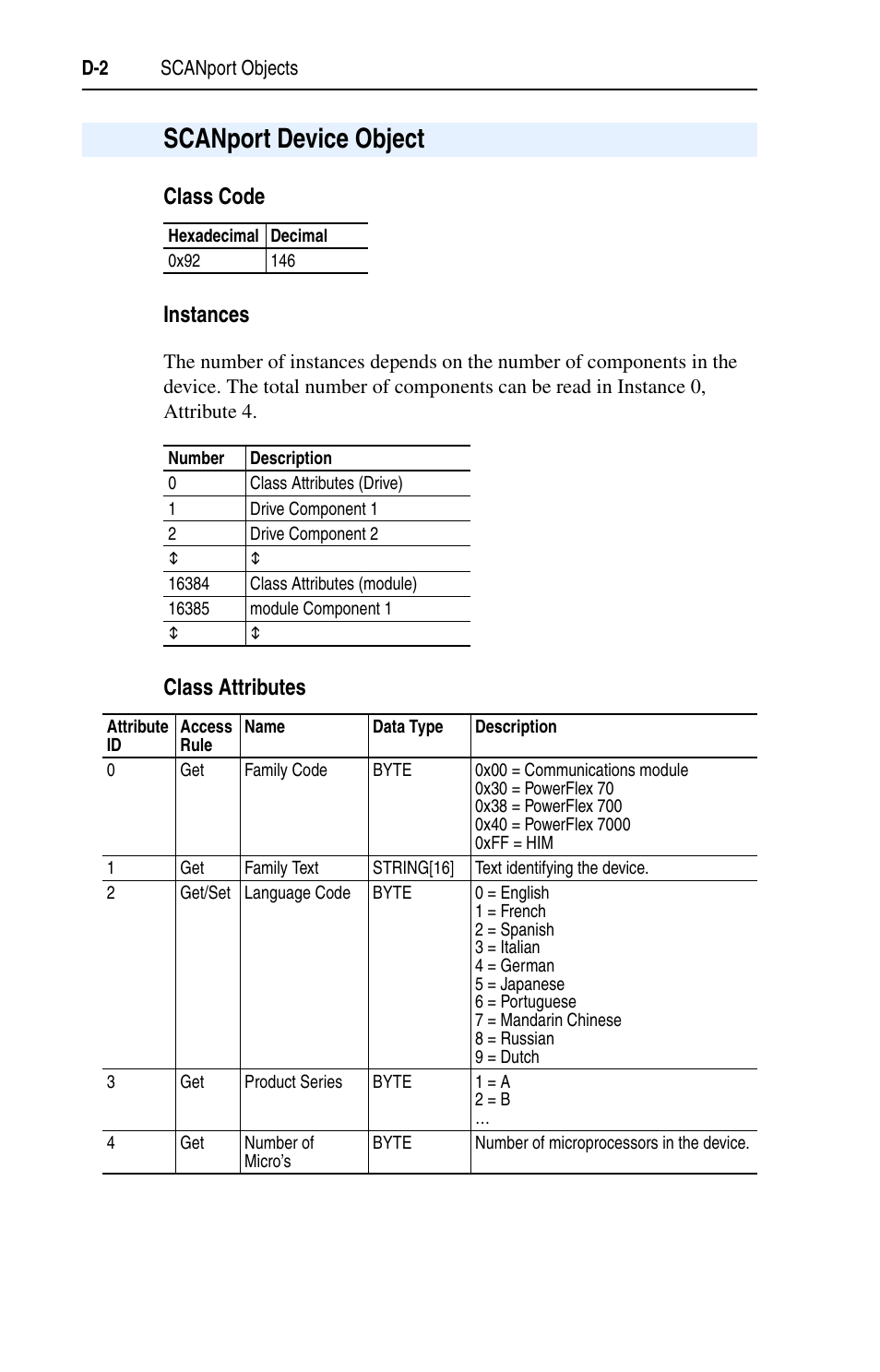 Scanport device object | Rockwell Automation 1769-SM1 Compact I/O to DPI/SCANport Module User Manual | Page 146 / 176