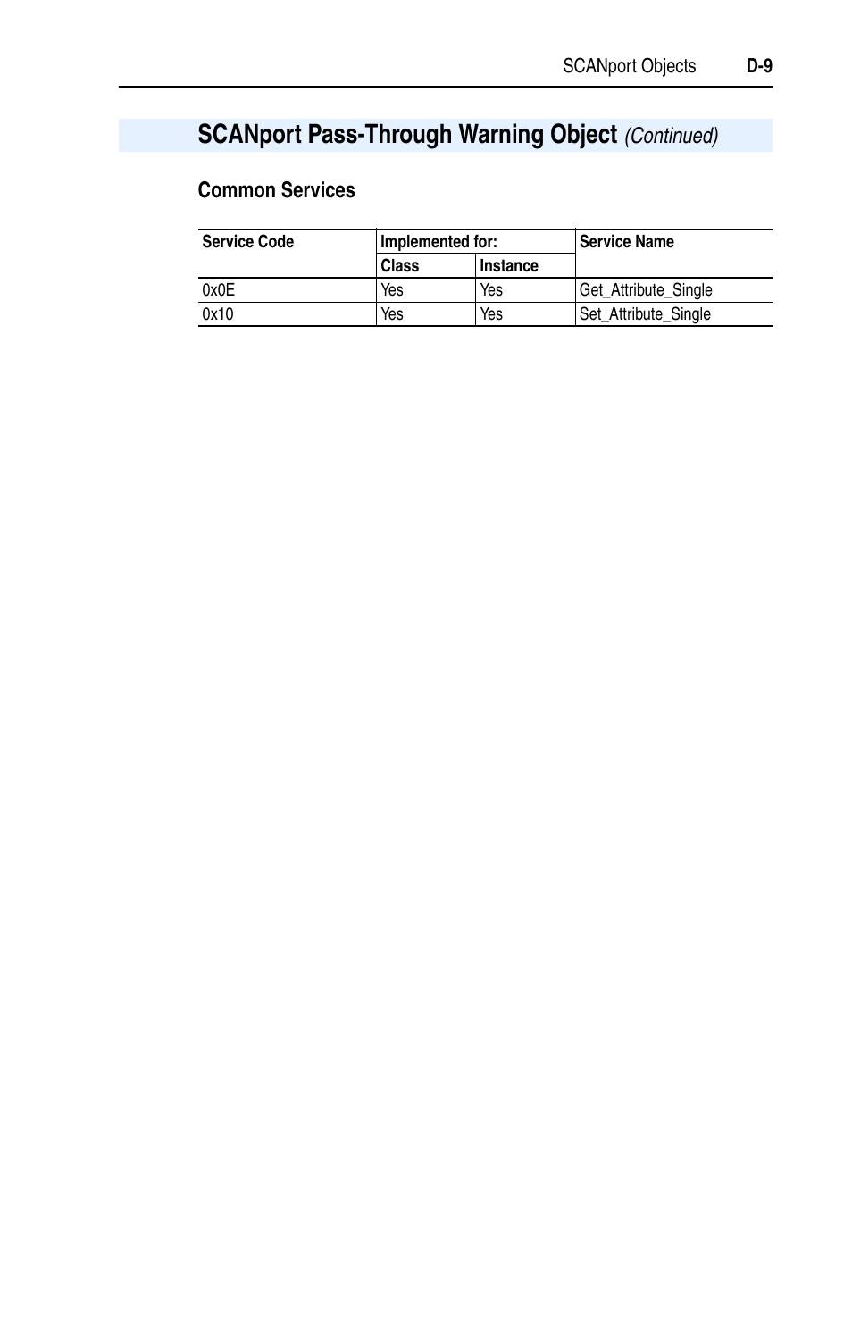 Rockwell Automation 1769-SM1 Compact I/O to DPI/SCANport Module User Manual | Page 153 / 176