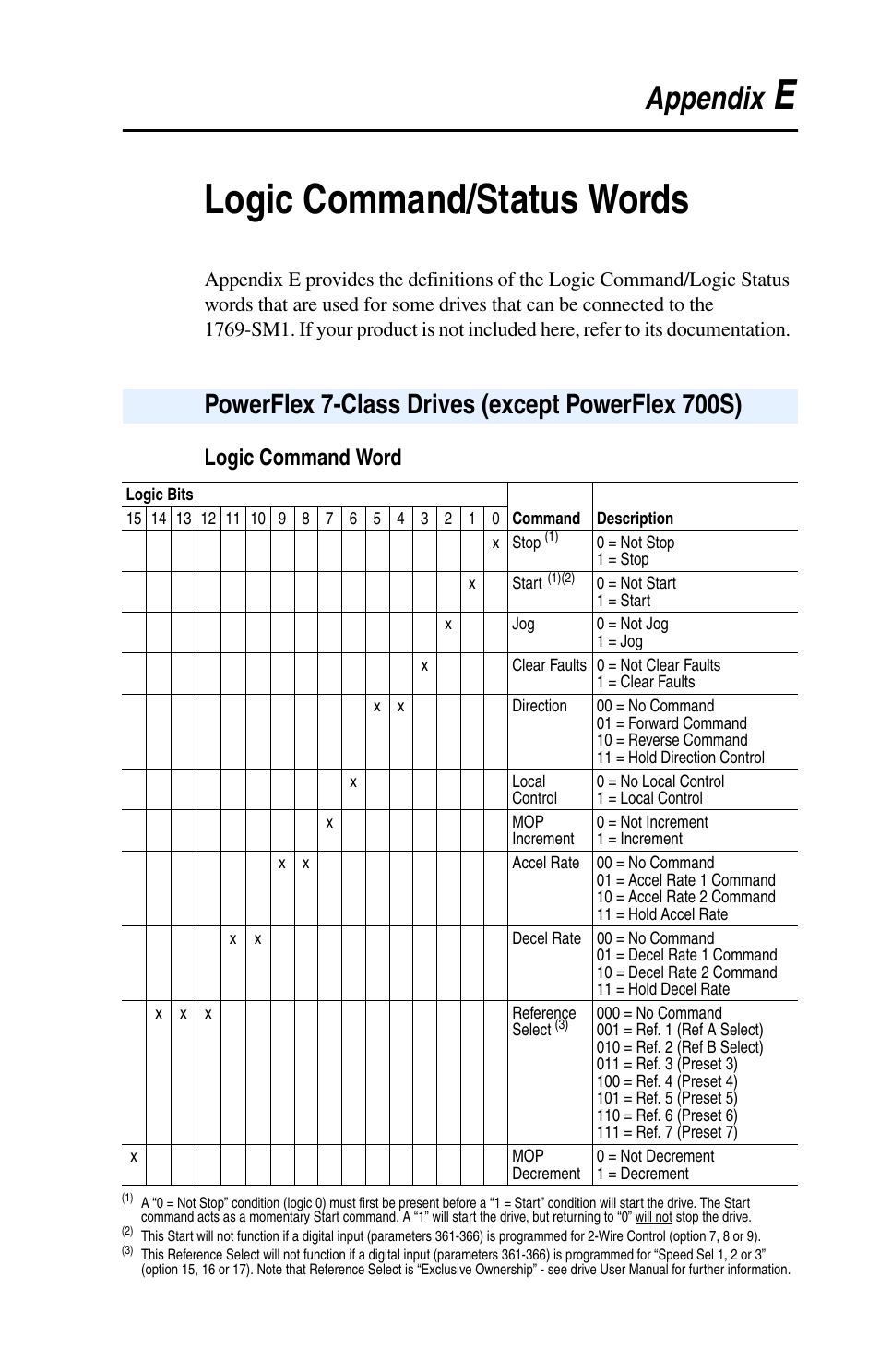 Appendix e, Logic command/status words, Powerflex 7-class drives (except powerflex 700s) | Elogic command/status words, Appendix | Rockwell Automation 1769-SM1 Compact I/O to DPI/SCANport Module User Manual | Page 157 / 176