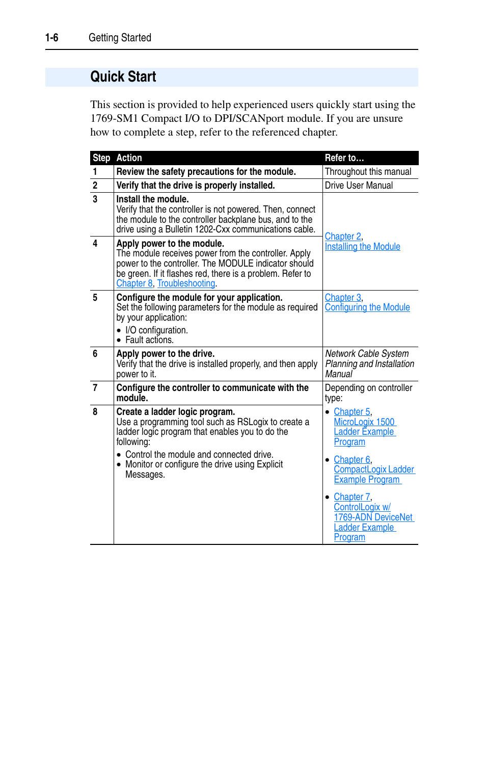 Quick start | Rockwell Automation 1769-SM1 Compact I/O to DPI/SCANport Module User Manual | Page 18 / 176