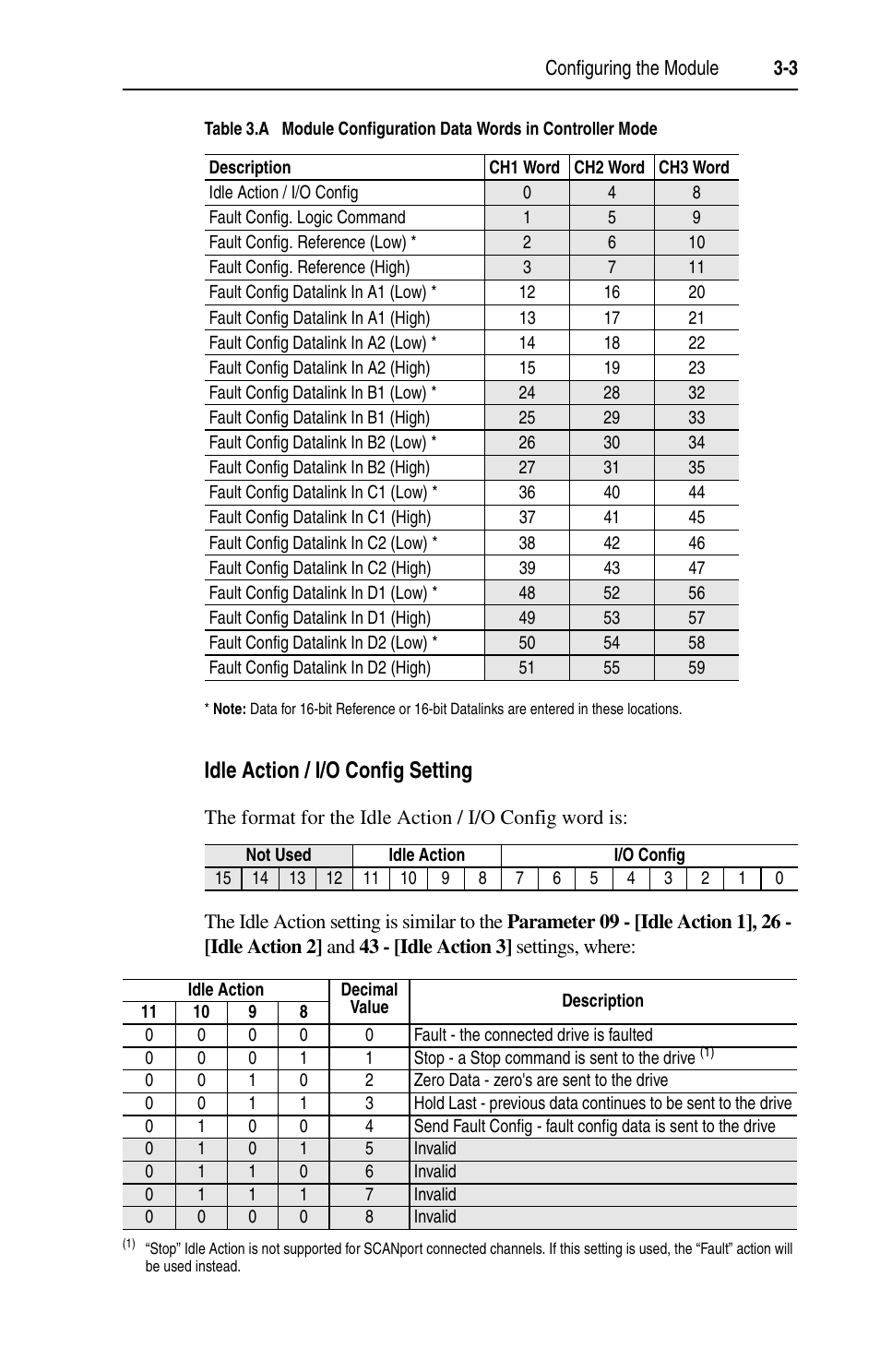 Rockwell Automation 1769-SM1 Compact I/O to DPI/SCANport Module User Manual | Page 33 / 176