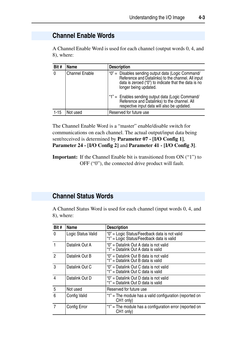 Channel enable words, Channel status words | Rockwell Automation 1769-SM1 Compact I/O to DPI/SCANport Module User Manual | Page 51 / 176